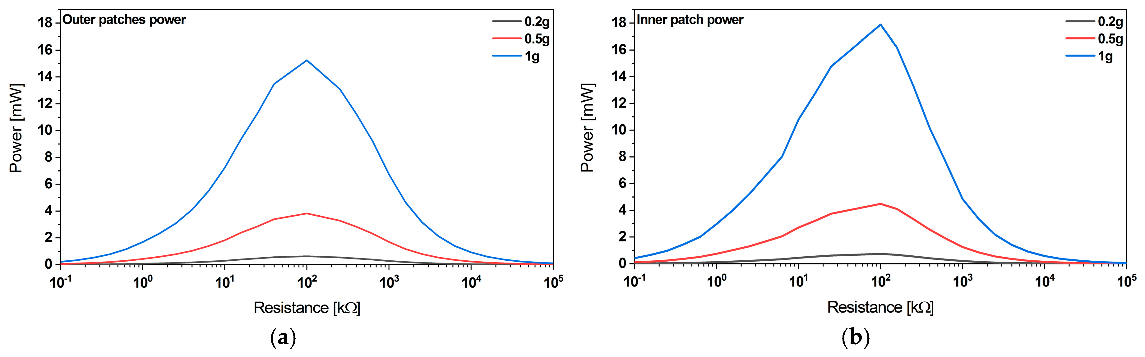 Micromachines 11 00091 g008 Micromachines 11 00091 g008