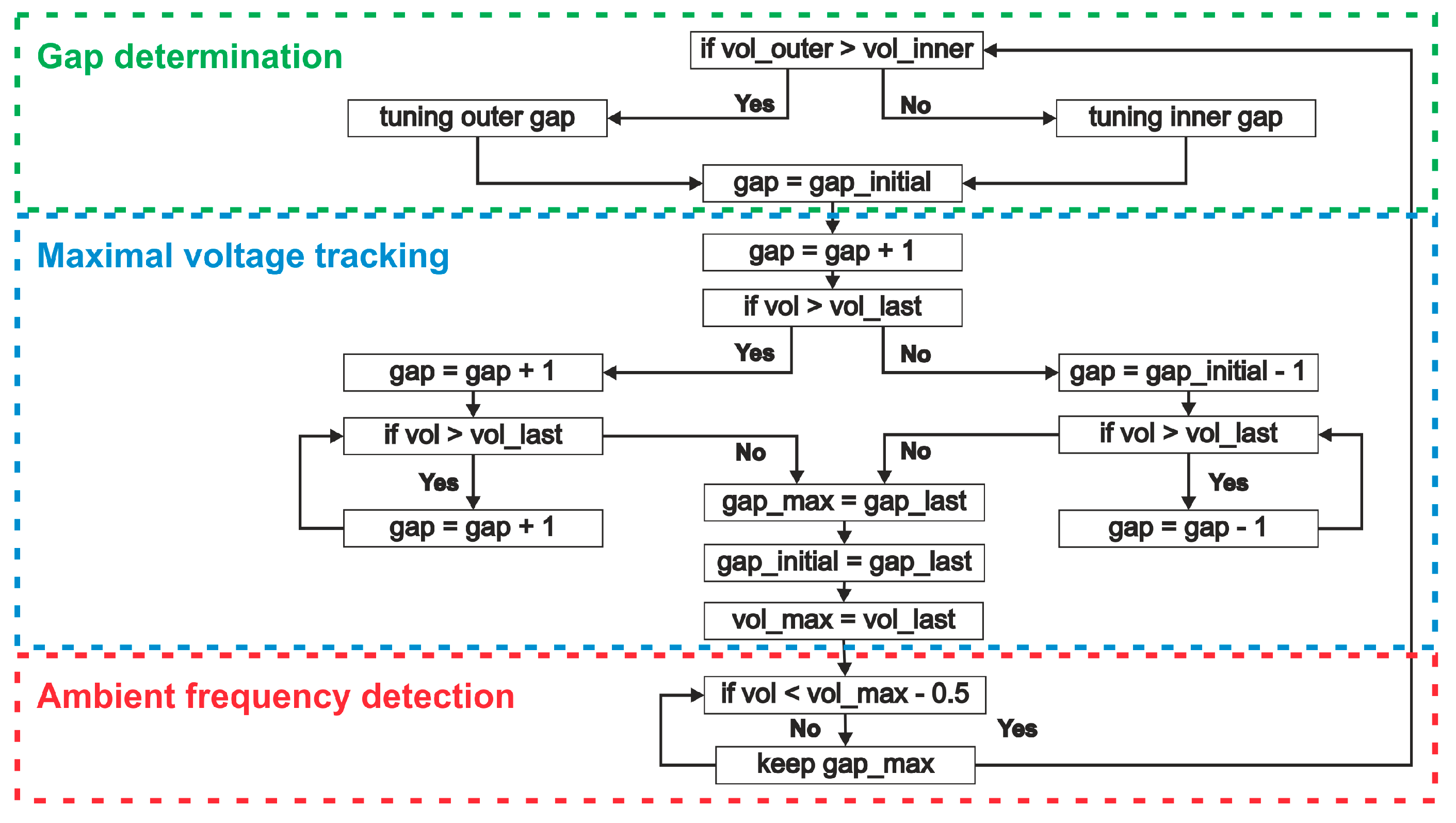 Micromachines 11 00091 g012 Micromachines 11 00091 g012