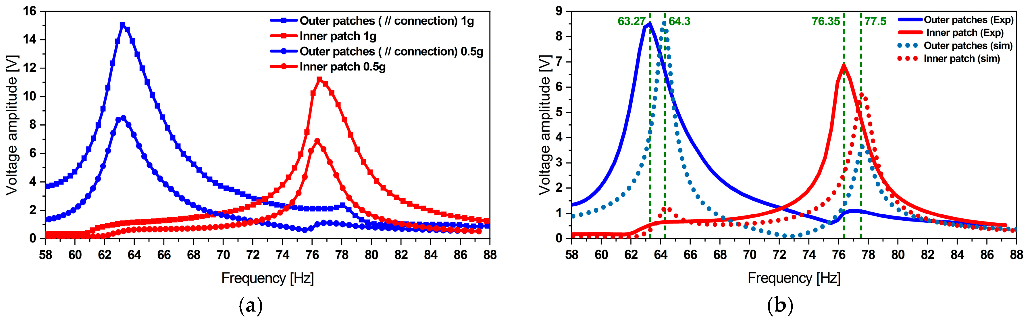 Micromachines 11 00091 g015 Micromachines 11 00091 g015