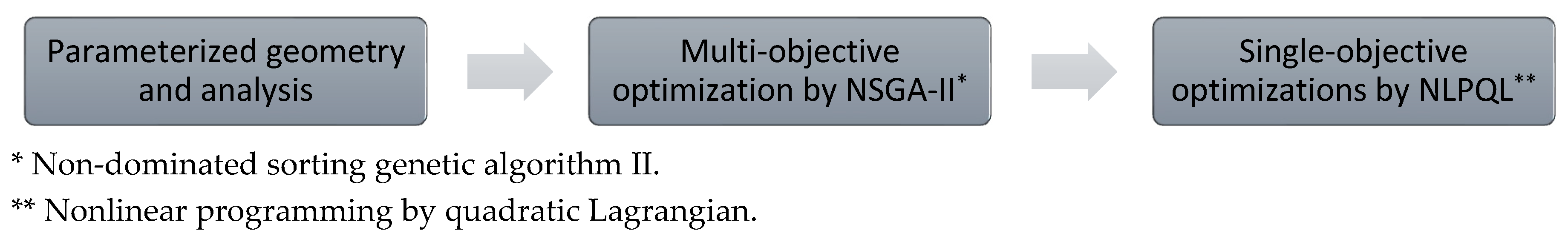Micromachines 11 00091 g017 Micromachines 11 00091 g017