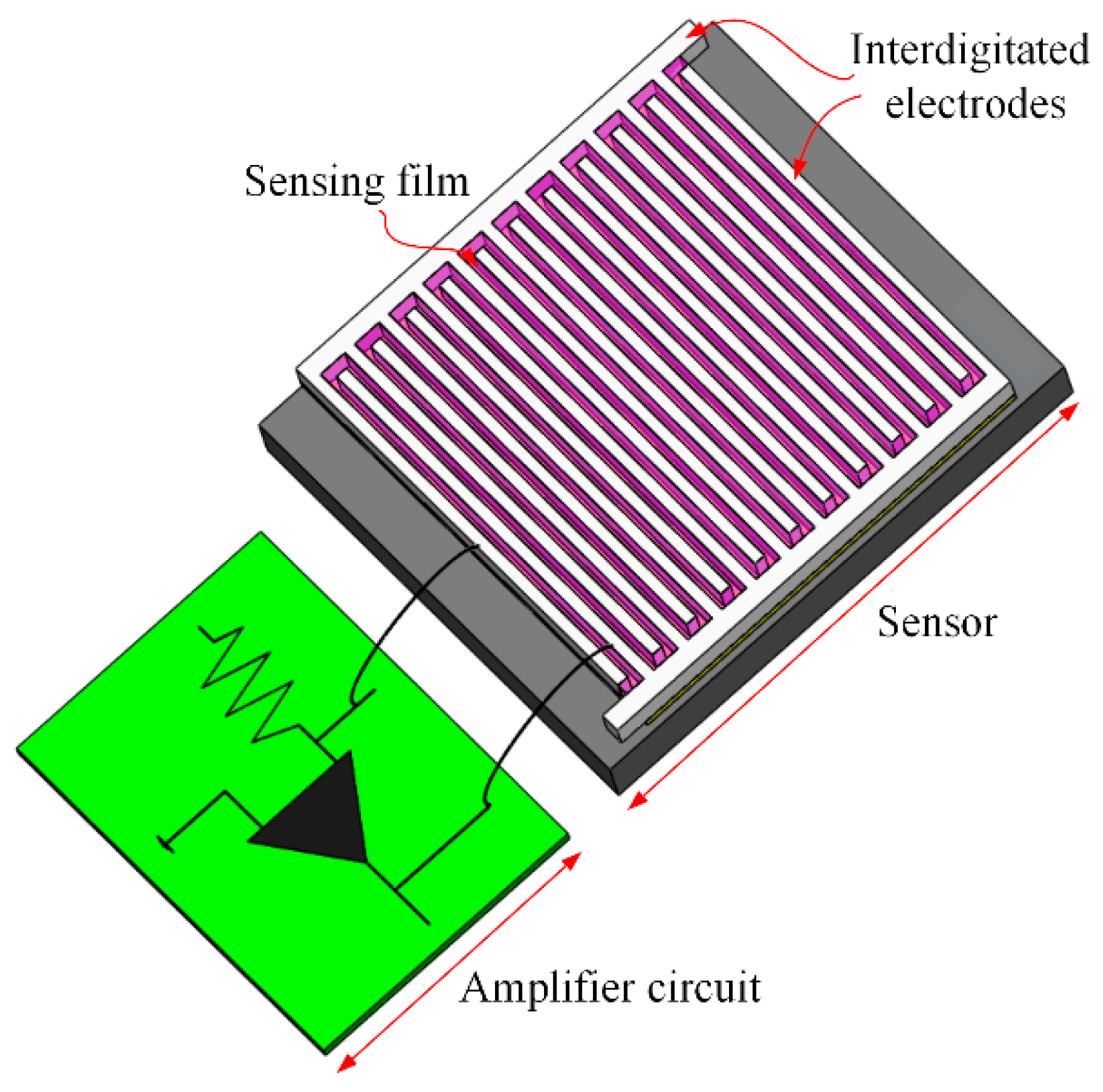 Micromachines 11 00092 g001 Micromachines 11 00092 g001