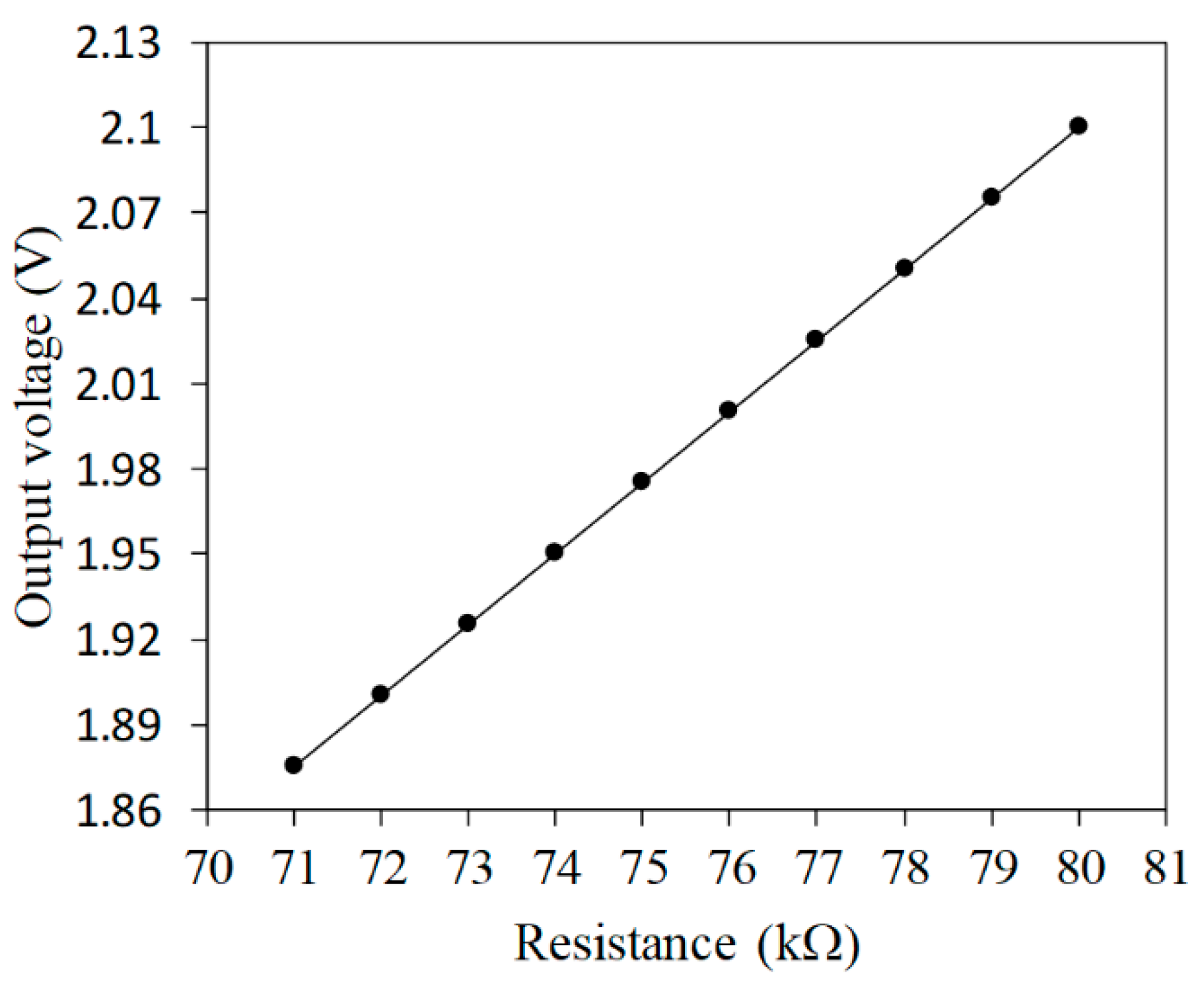 Micromachines 11 00092 g003 Micromachines 11 00092 g003