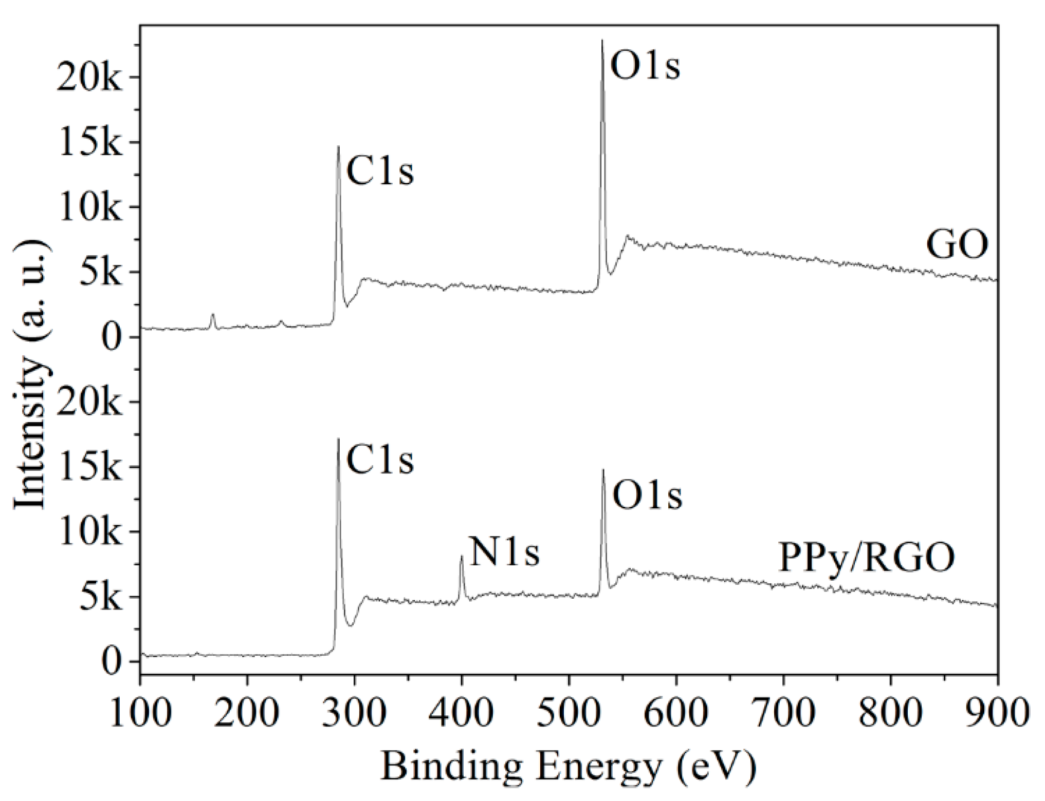 Micromachines 11 00092 g005 Micromachines 11 00092 g005