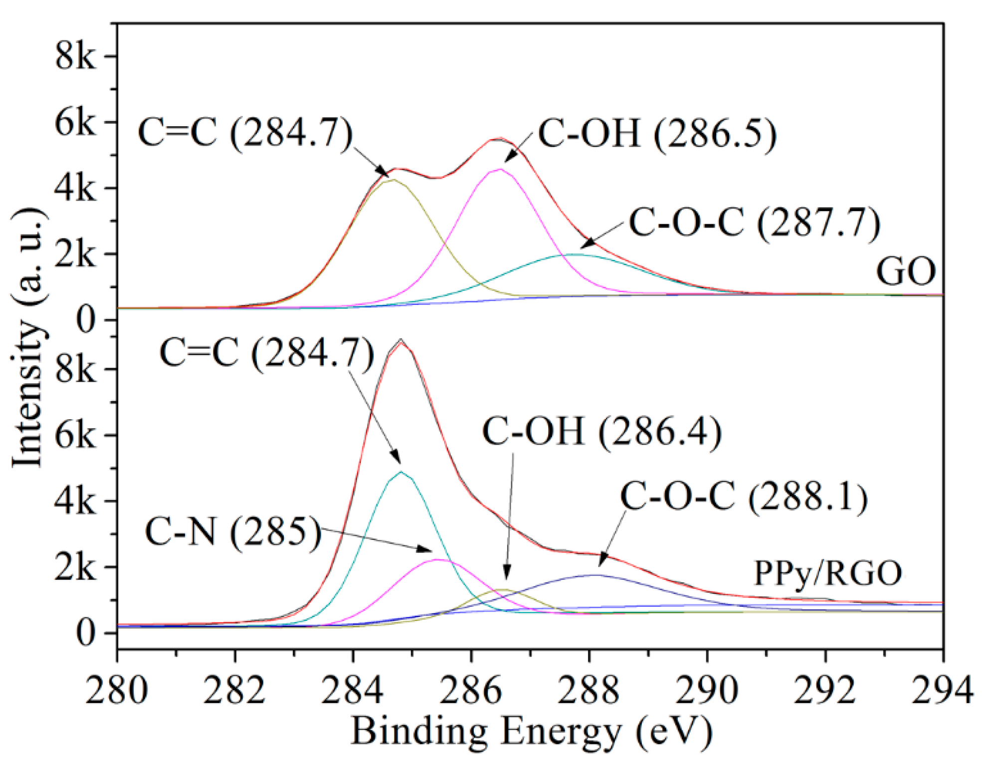 Micromachines 11 00092 g006 Micromachines 11 00092 g006