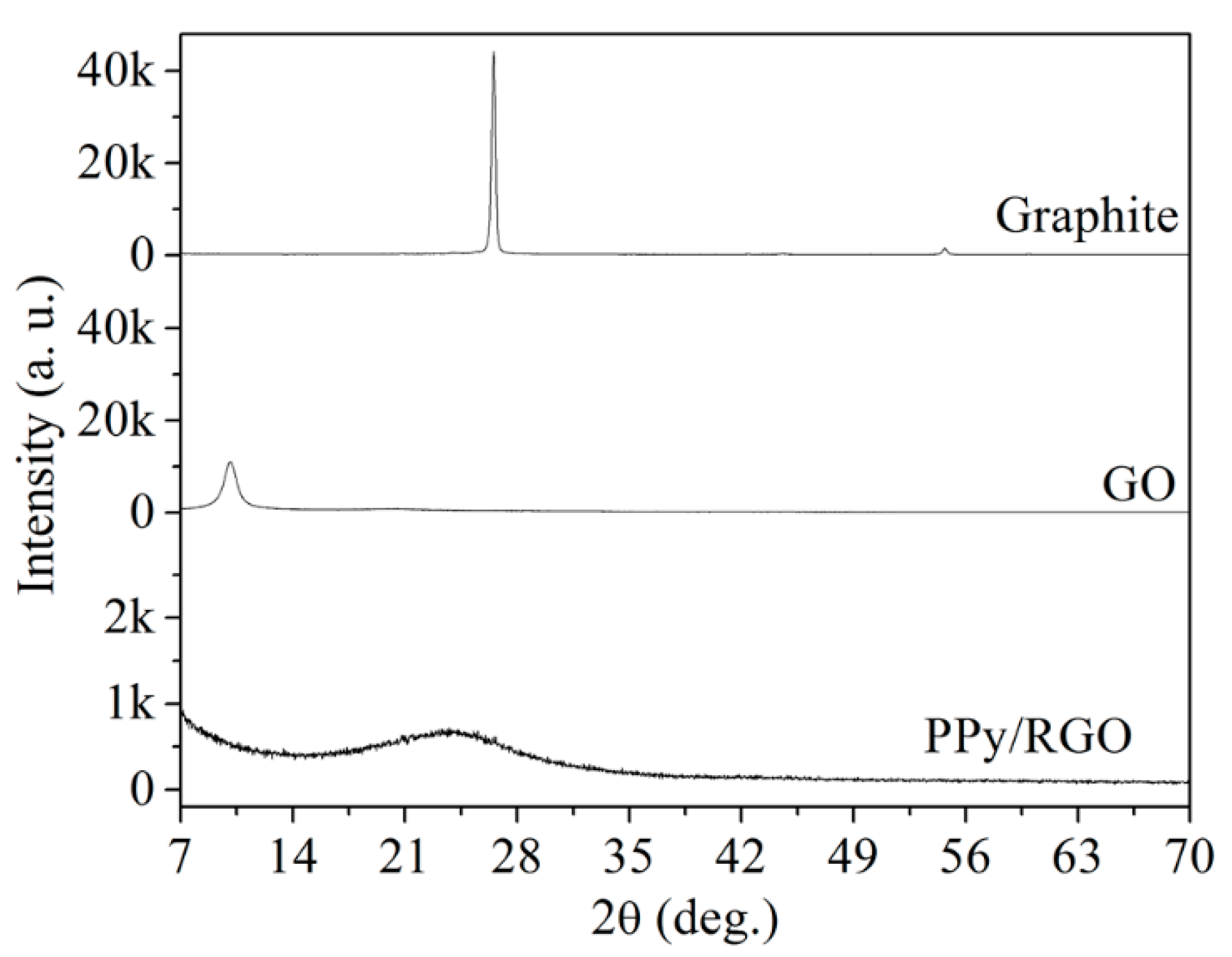 Micromachines 11 00092 g007 Micromachines 11 00092 g007
