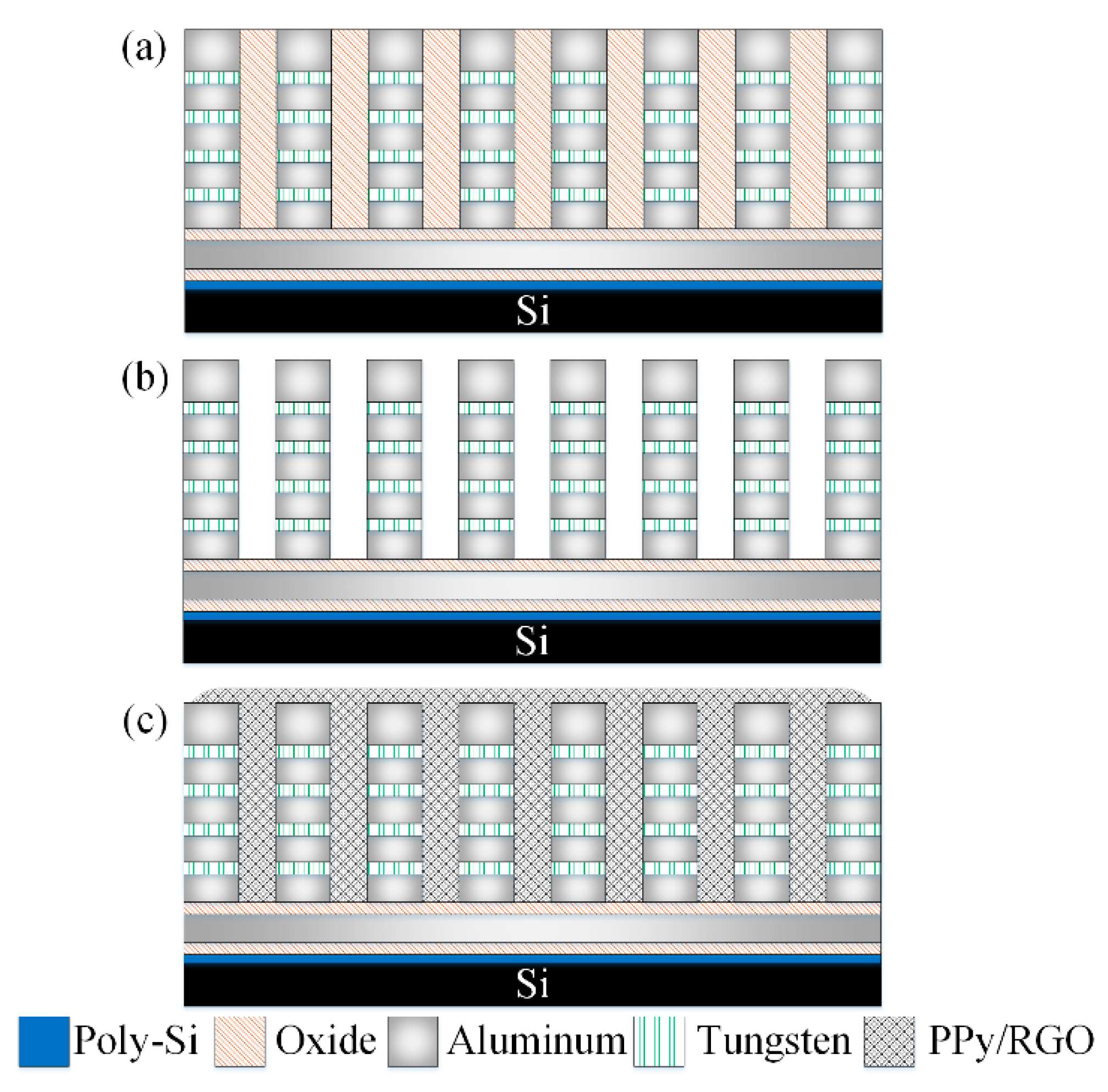 Micromachines 11 00092 g008 Micromachines 11 00092 g008