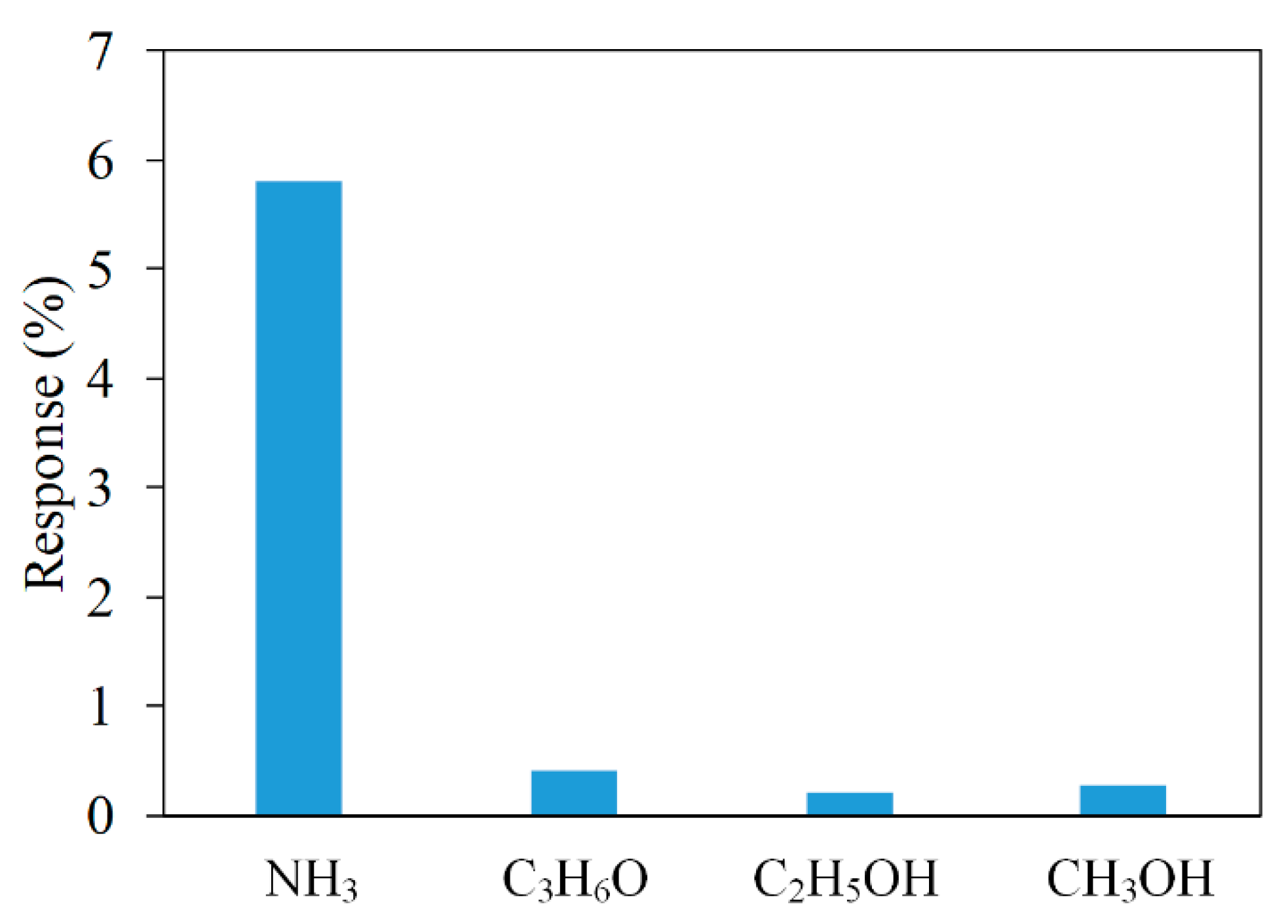Micromachines 11 00092 g015 Micromachines 11 00092 g015