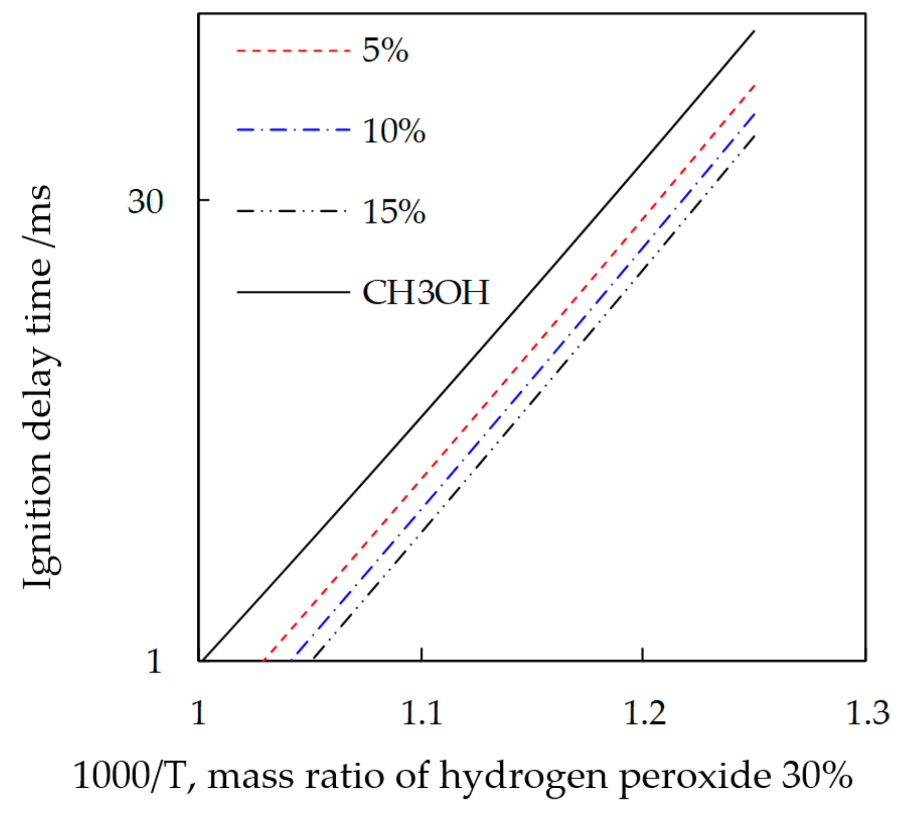 Micromachines 11 00096 g006 Micromachines 11 00096 g006