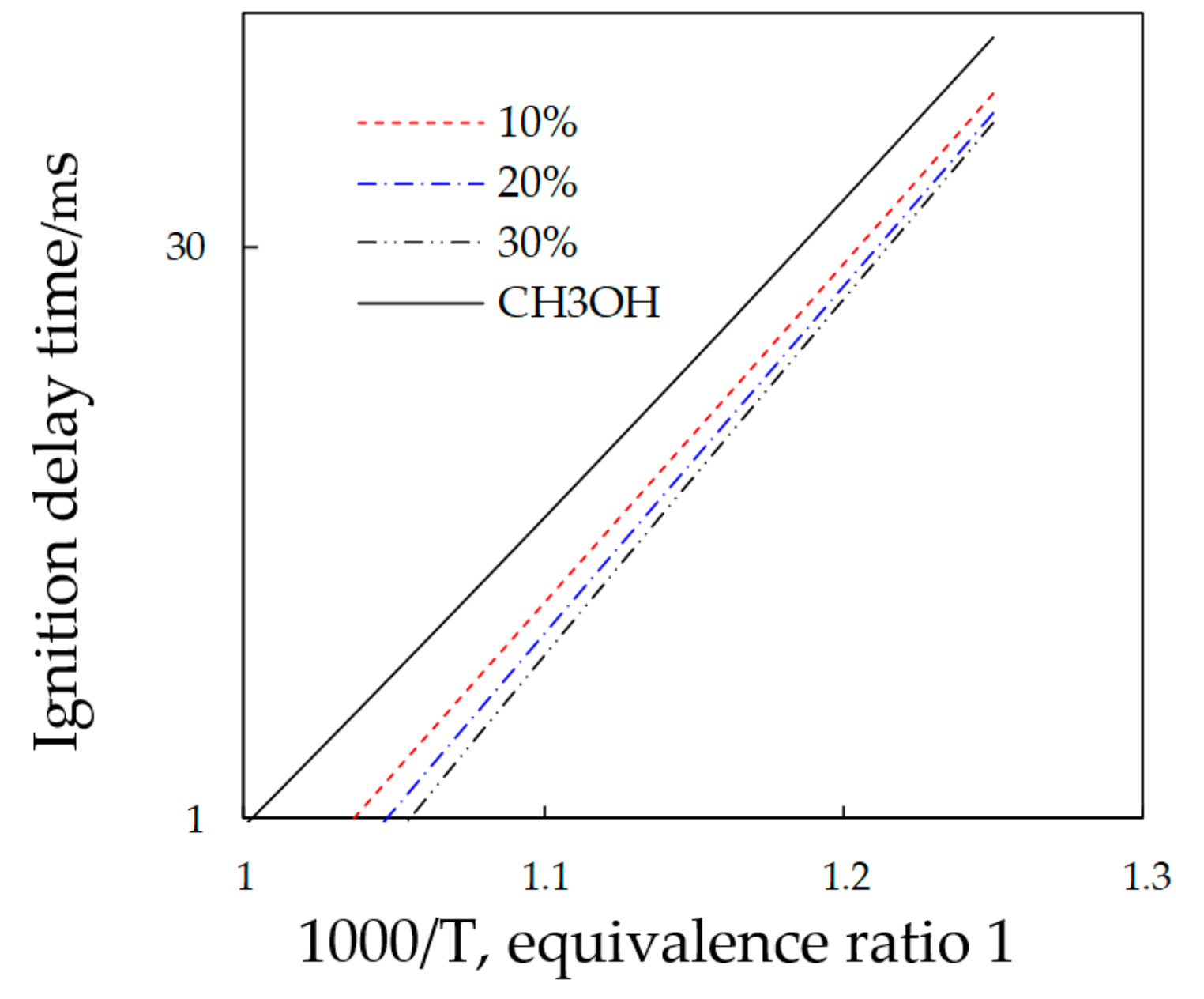 Micromachines 11 00096 g008 Micromachines 11 00096 g008