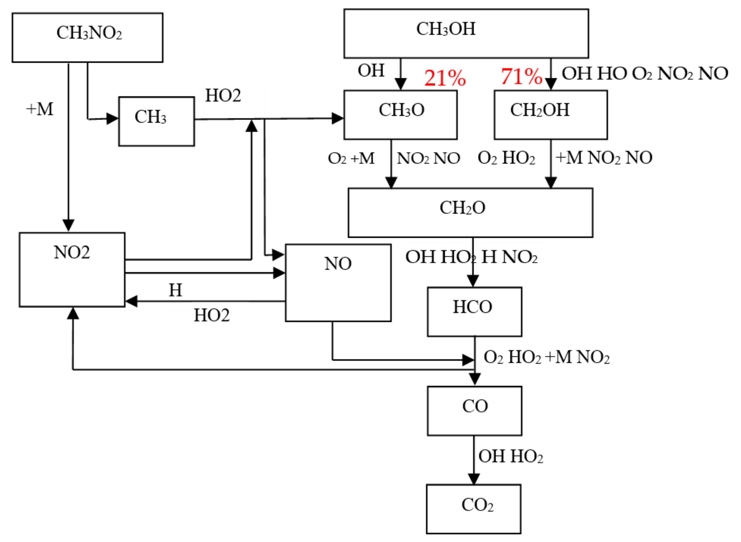 Micromachines 11 00096 g009 Micromachines 11 00096 g009