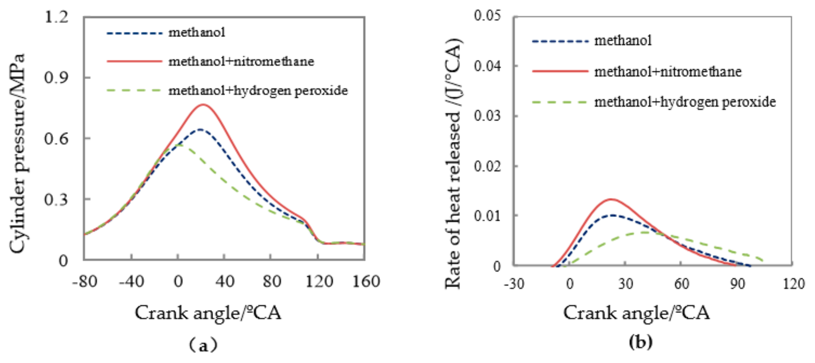 Micromachines 11 00096 g010 Micromachines 11 00096 g010