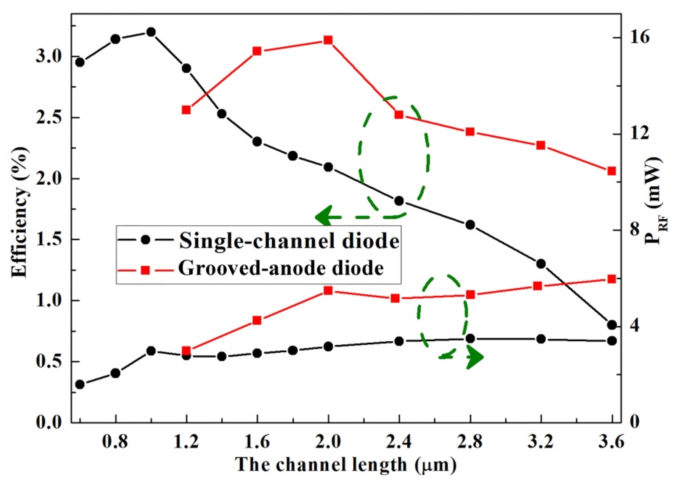 Micromachines 11 00097 g003 Micromachines 11 00097 g003