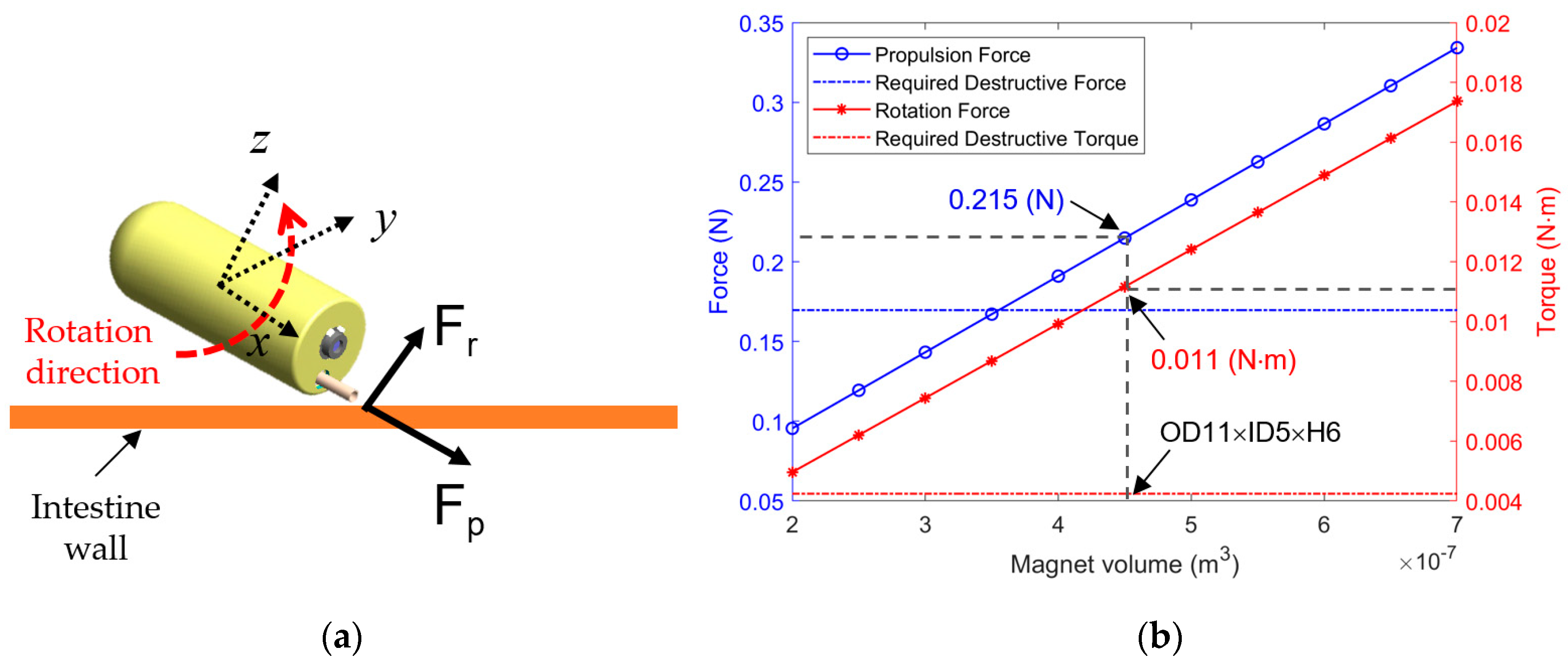 Micromachines 11 00098 g005