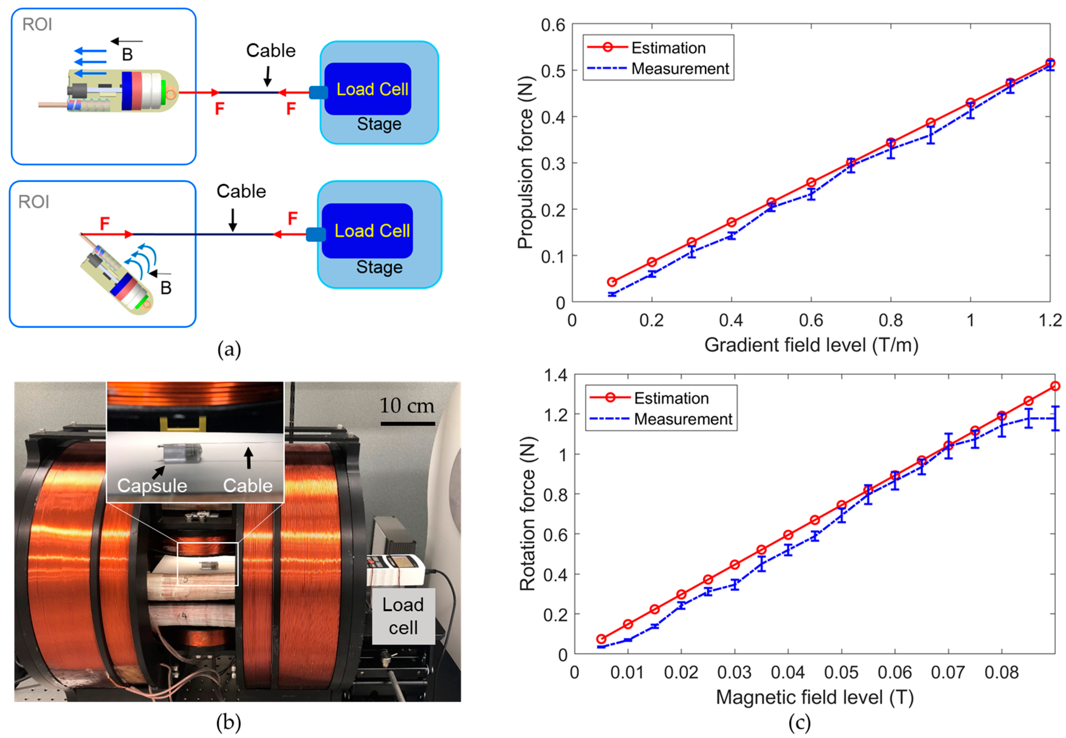 Micromachines 11 00098 g007