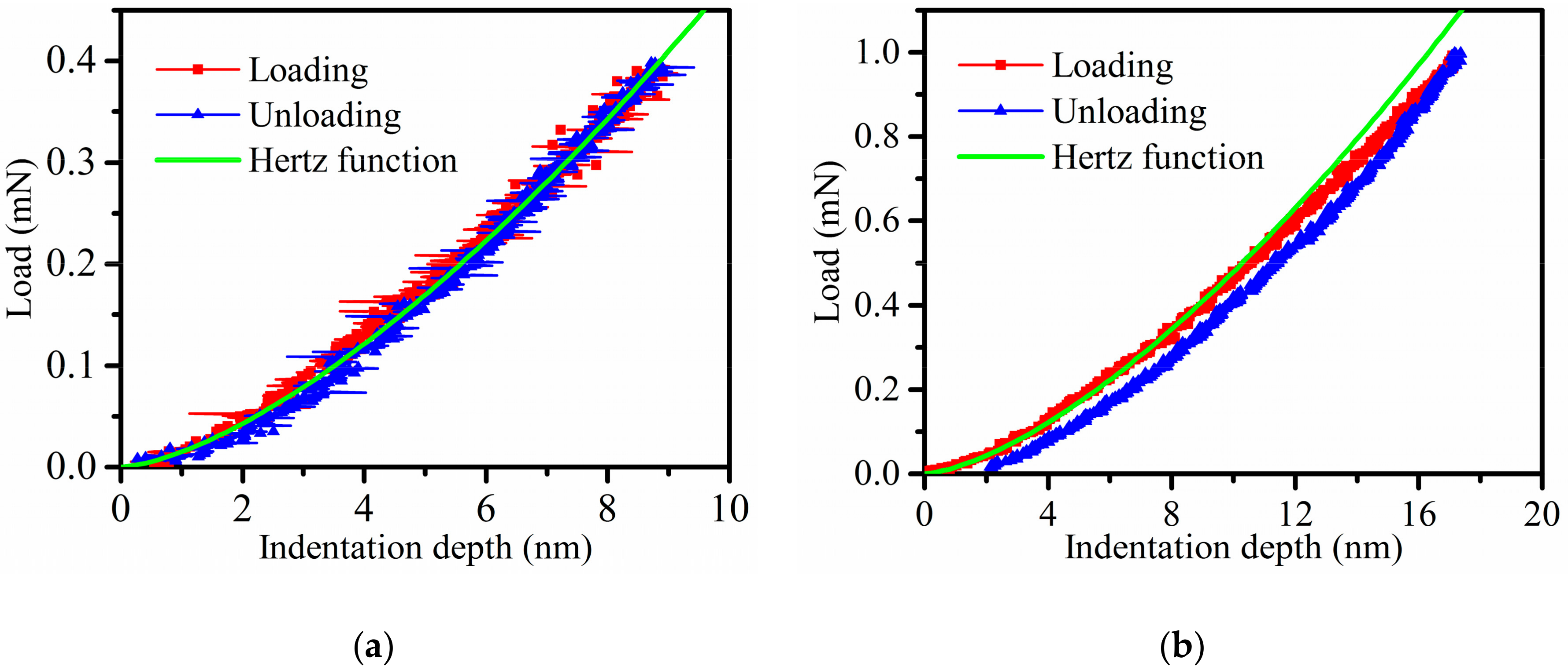 Micromachines 11 00102 g005