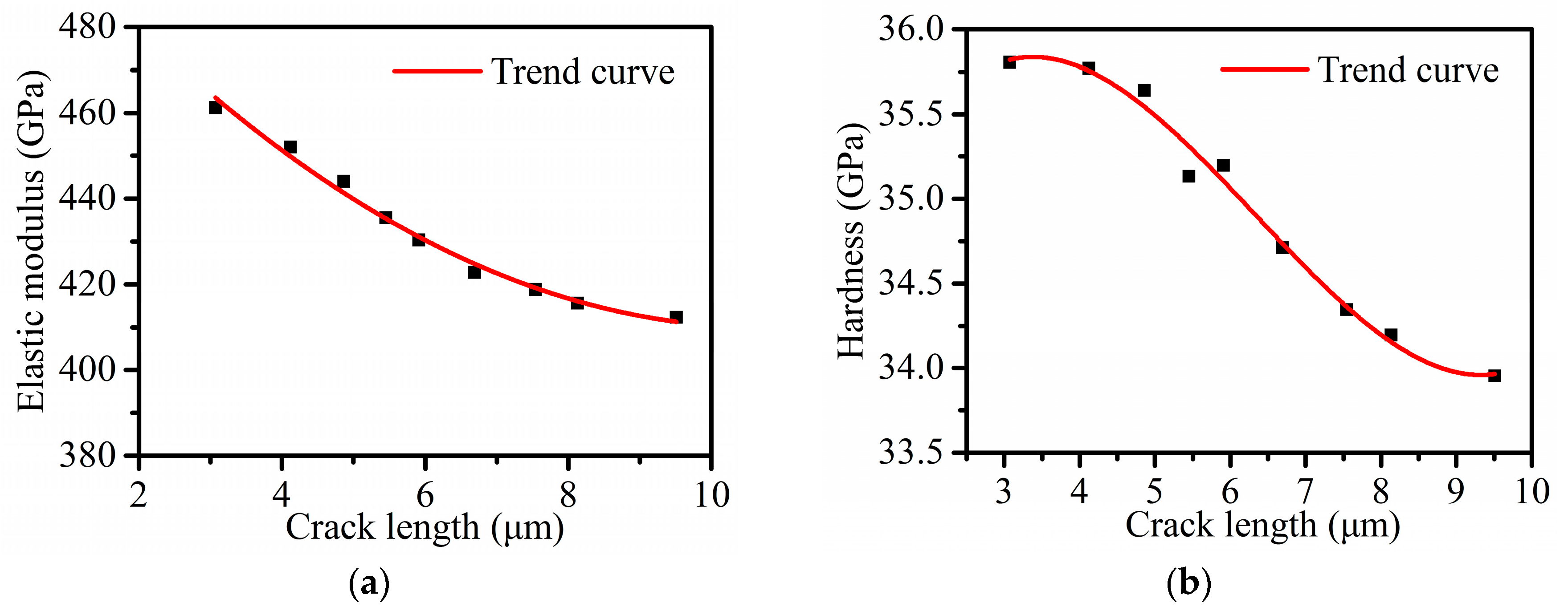 Micromachines 11 00102 g009