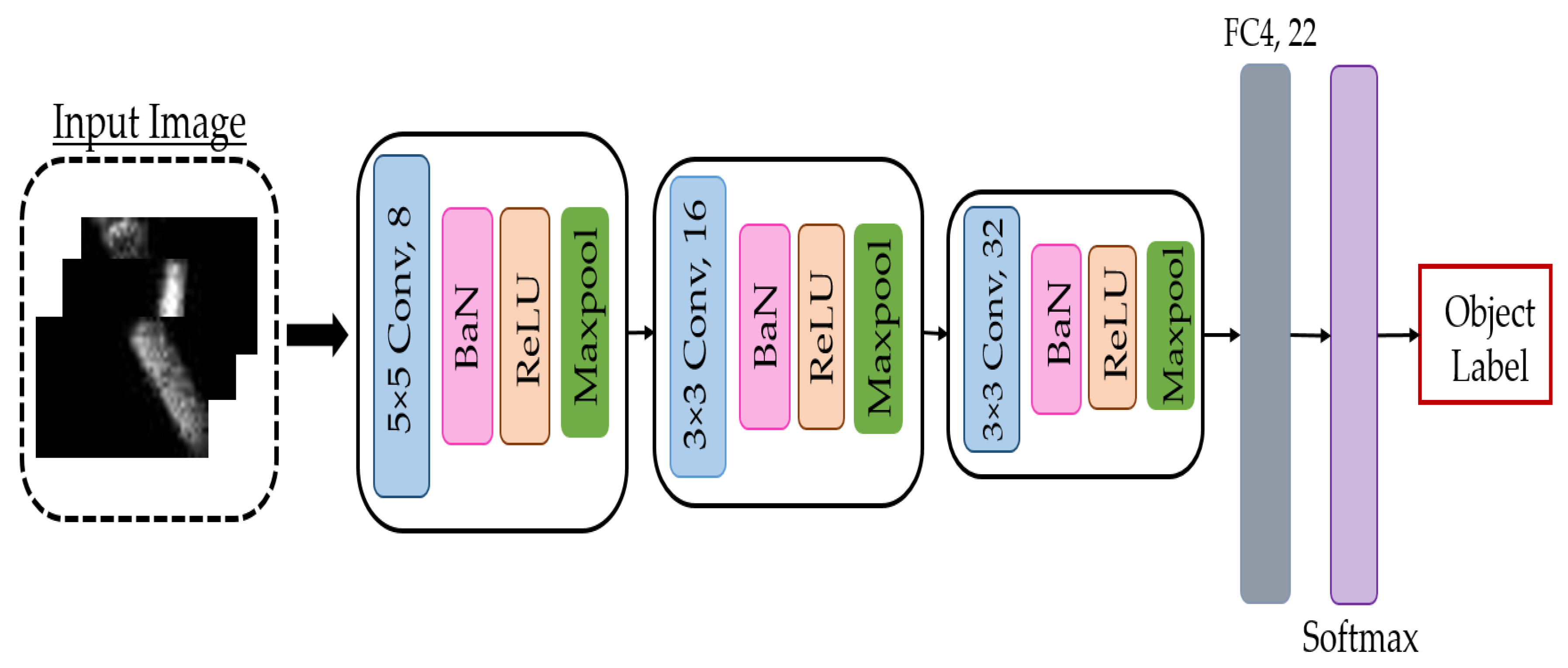 Micromachines 11 00103 g003