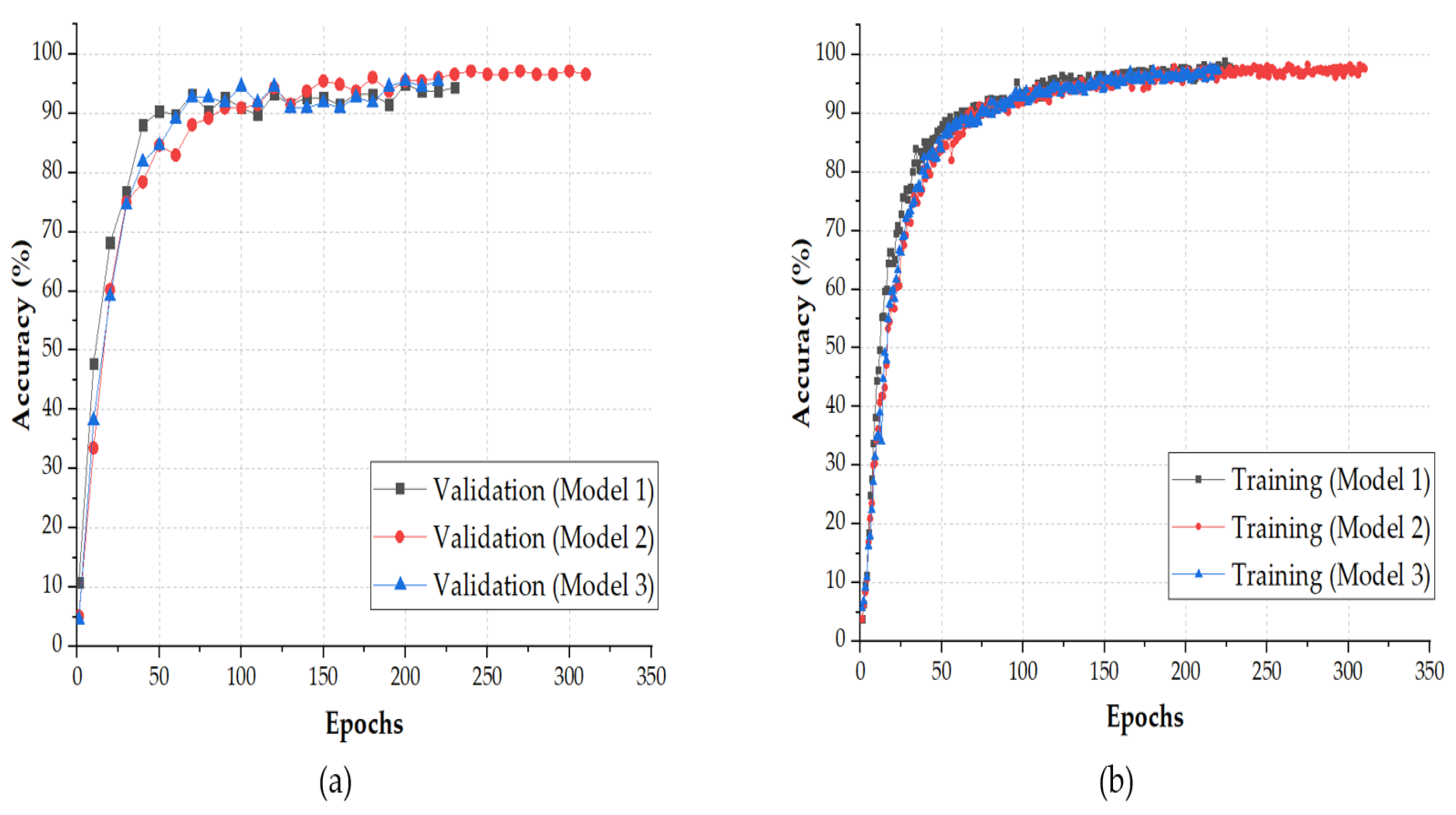 Micromachines 11 00103 g006