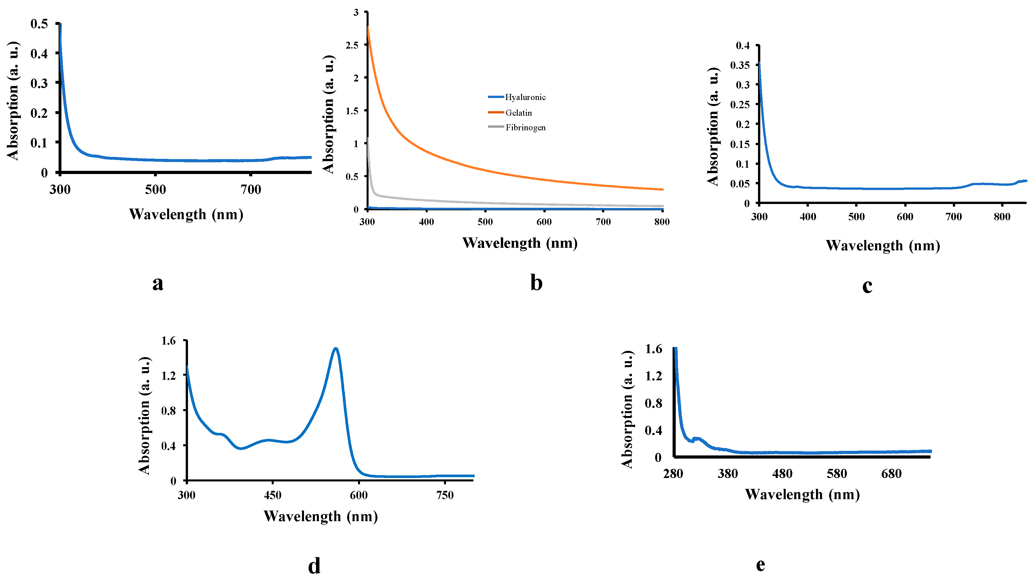 Micromachines 11 00105 g003