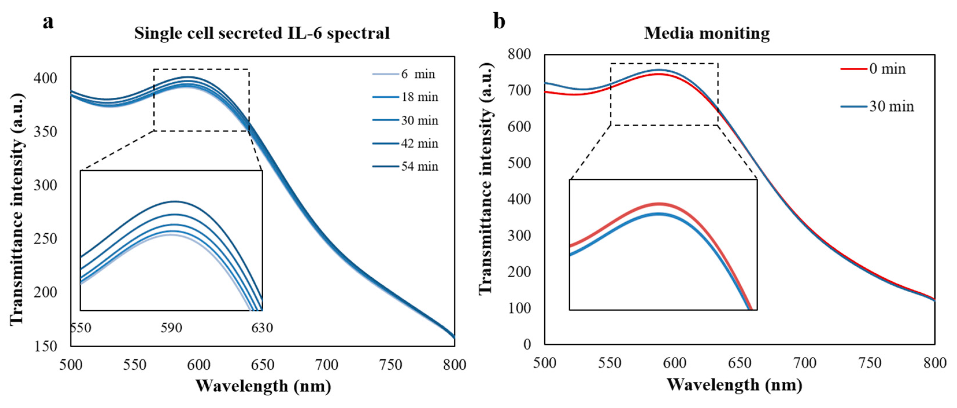 Micromachines 11 00107 g005 Micromachines 11 00107 g005