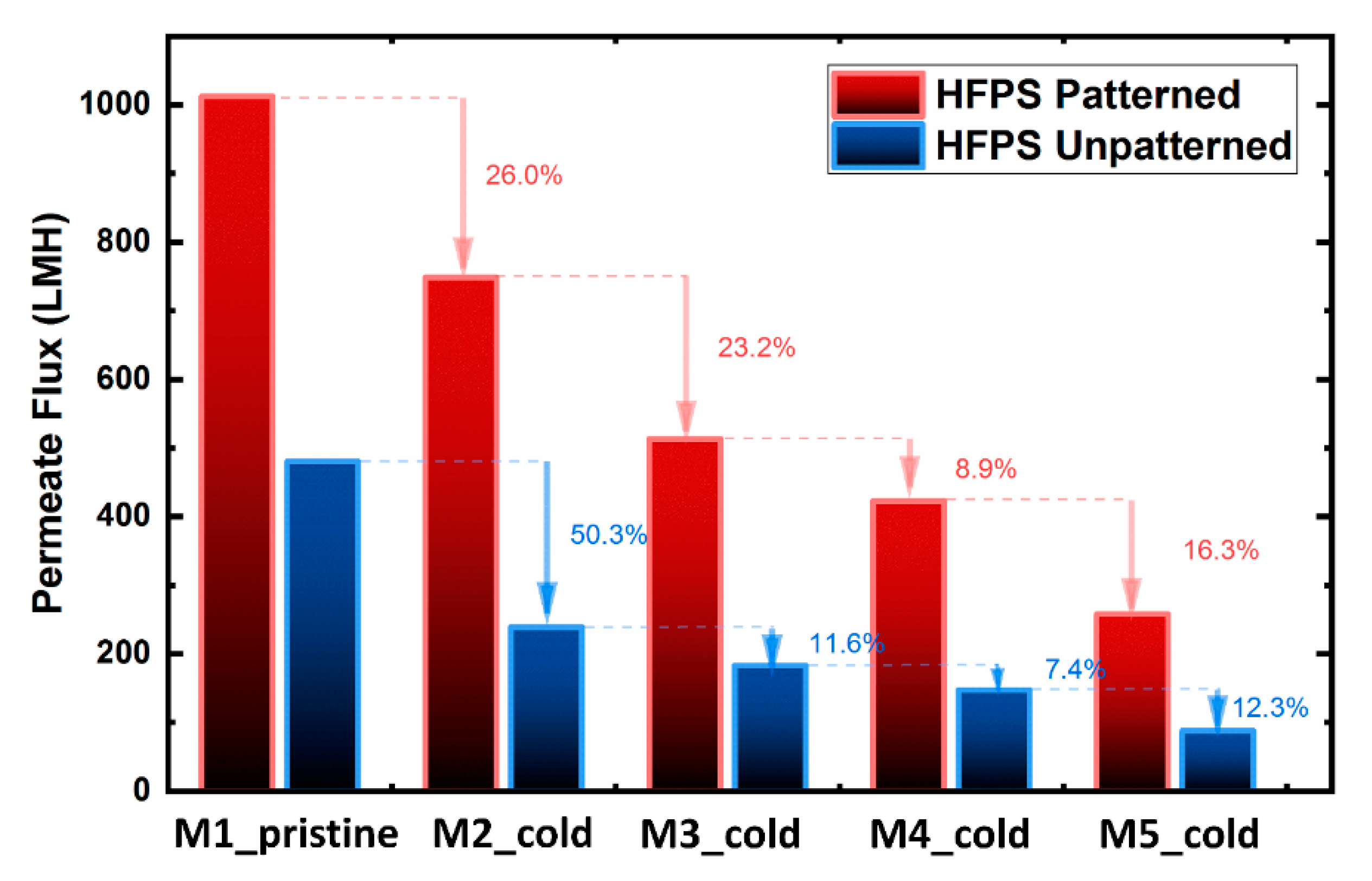 Micromachines 11 00108 g005