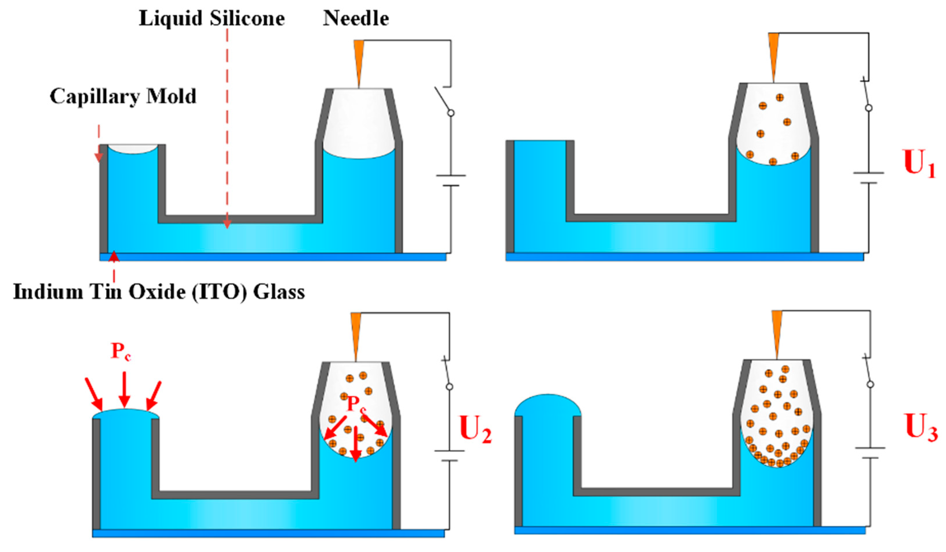 Micromachines 11 00109 g001