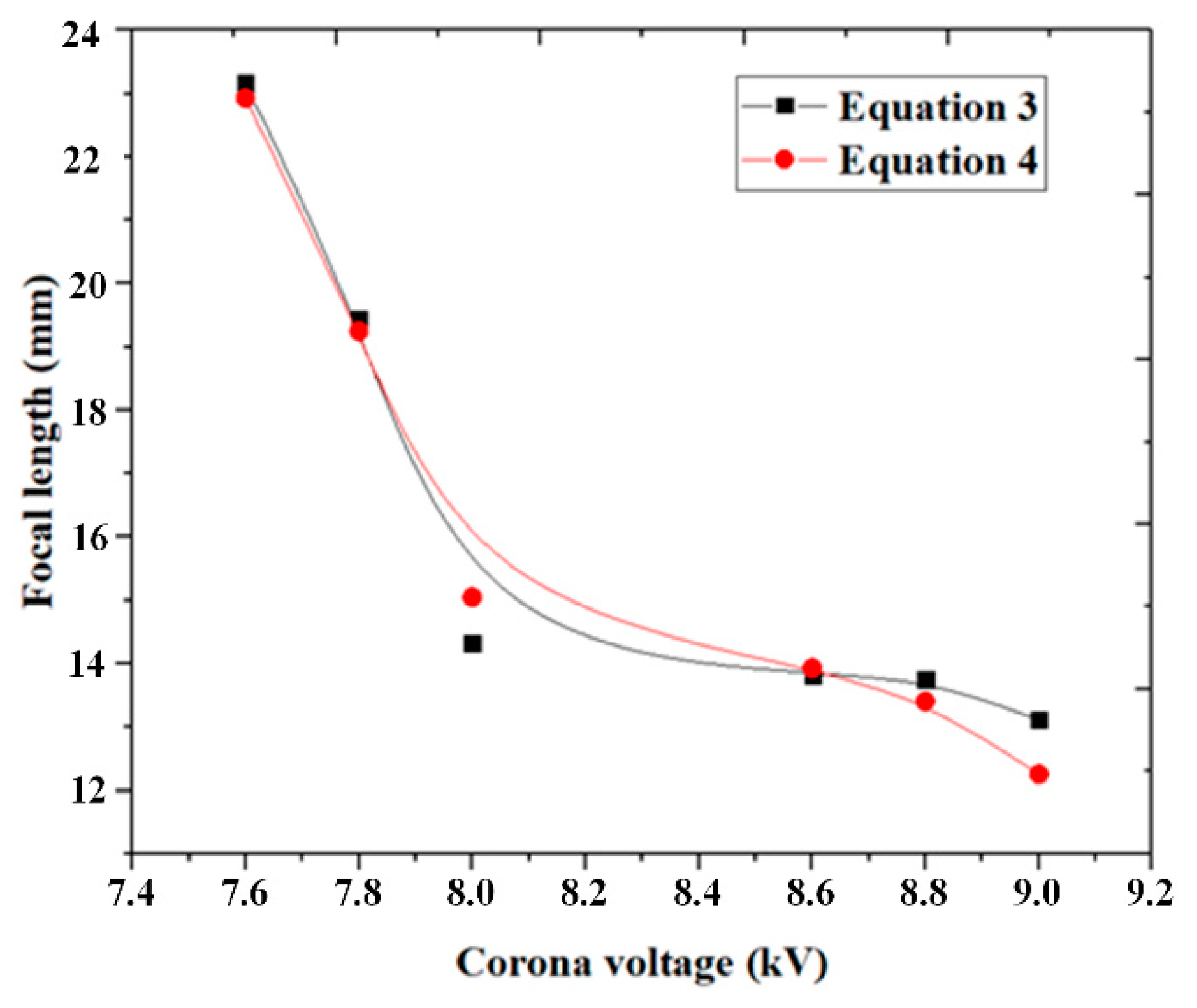 Micromachines 11 00109 g008