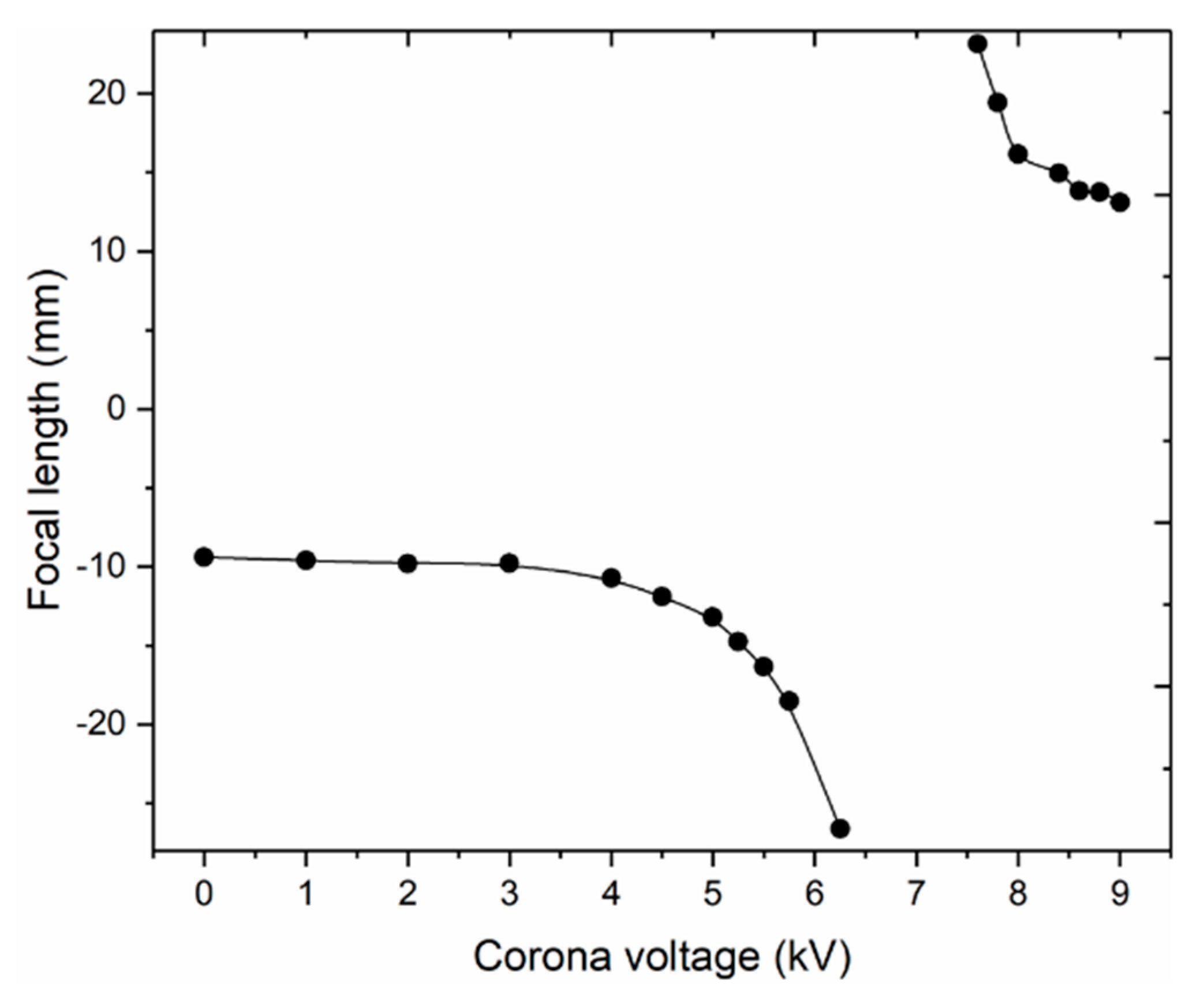 Micromachines 11 00109 g009