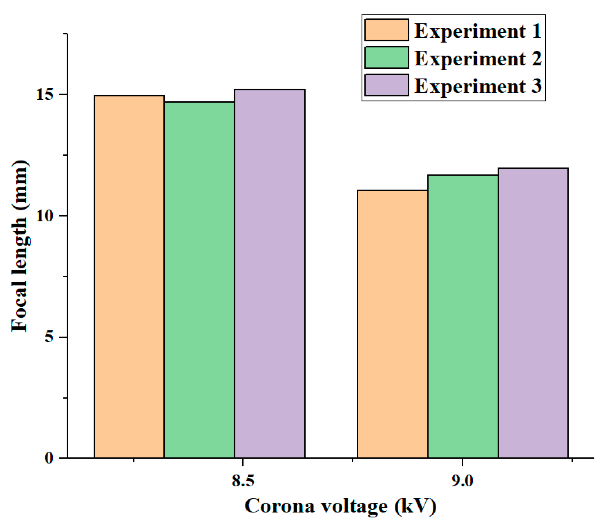 Micromachines 11 00109 g010