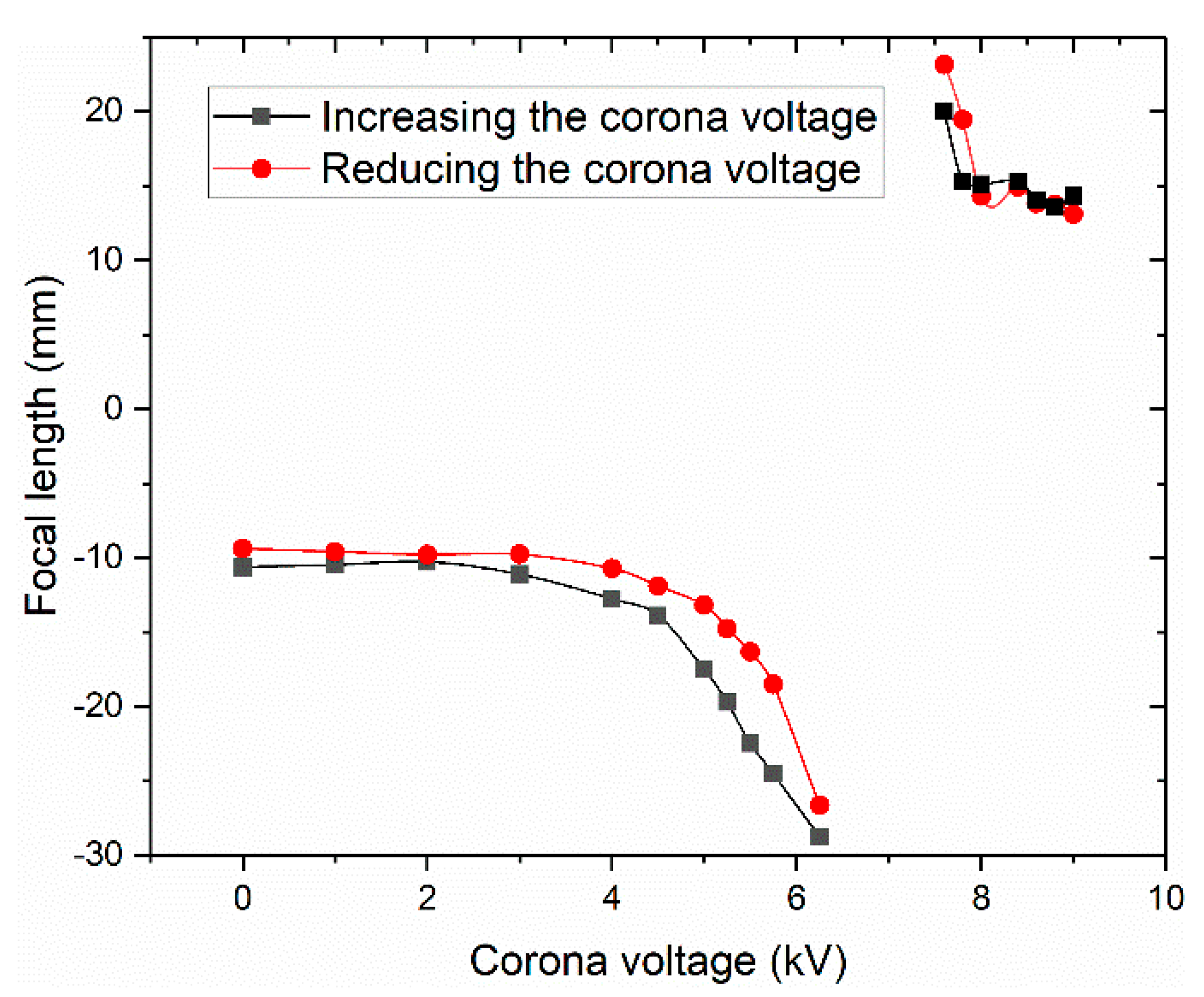 Micromachines 11 00109 g011