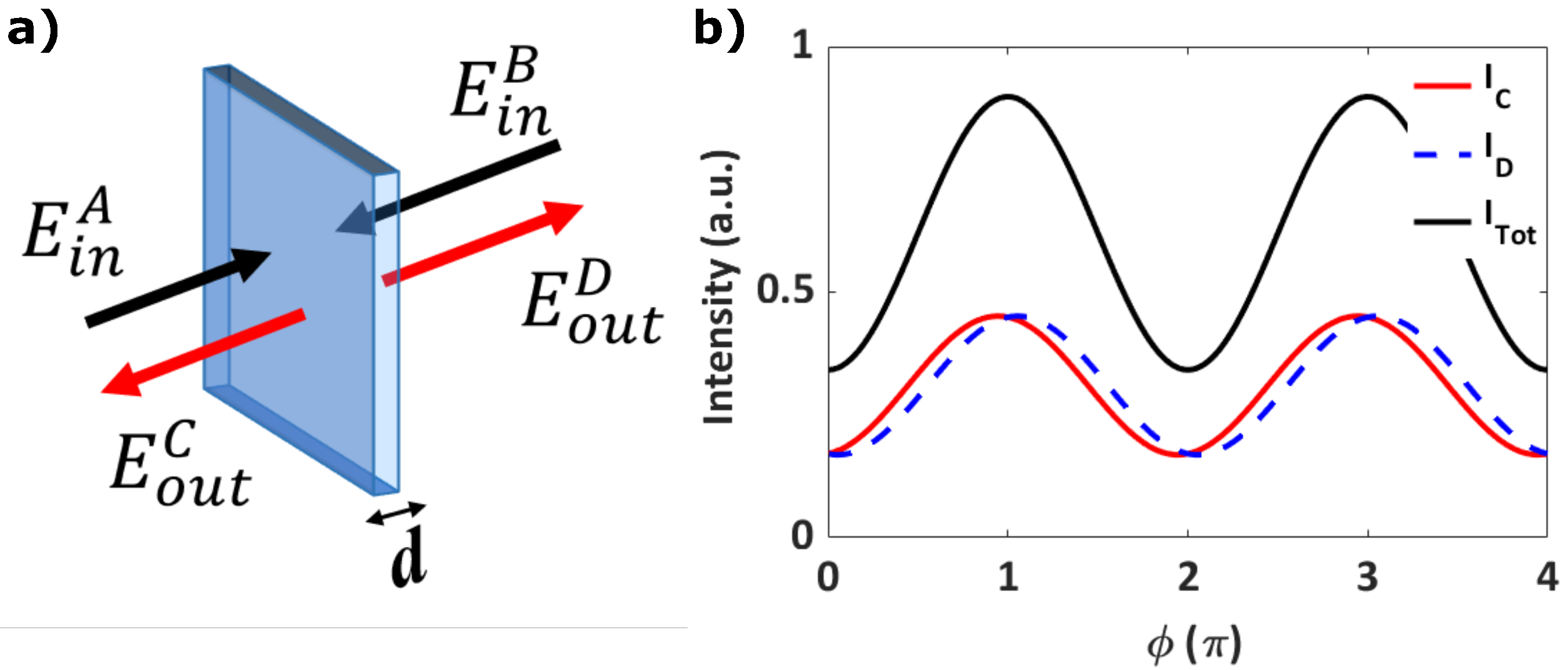 Micromachines 11 00110 g001 Micromachines 11 00110 g001