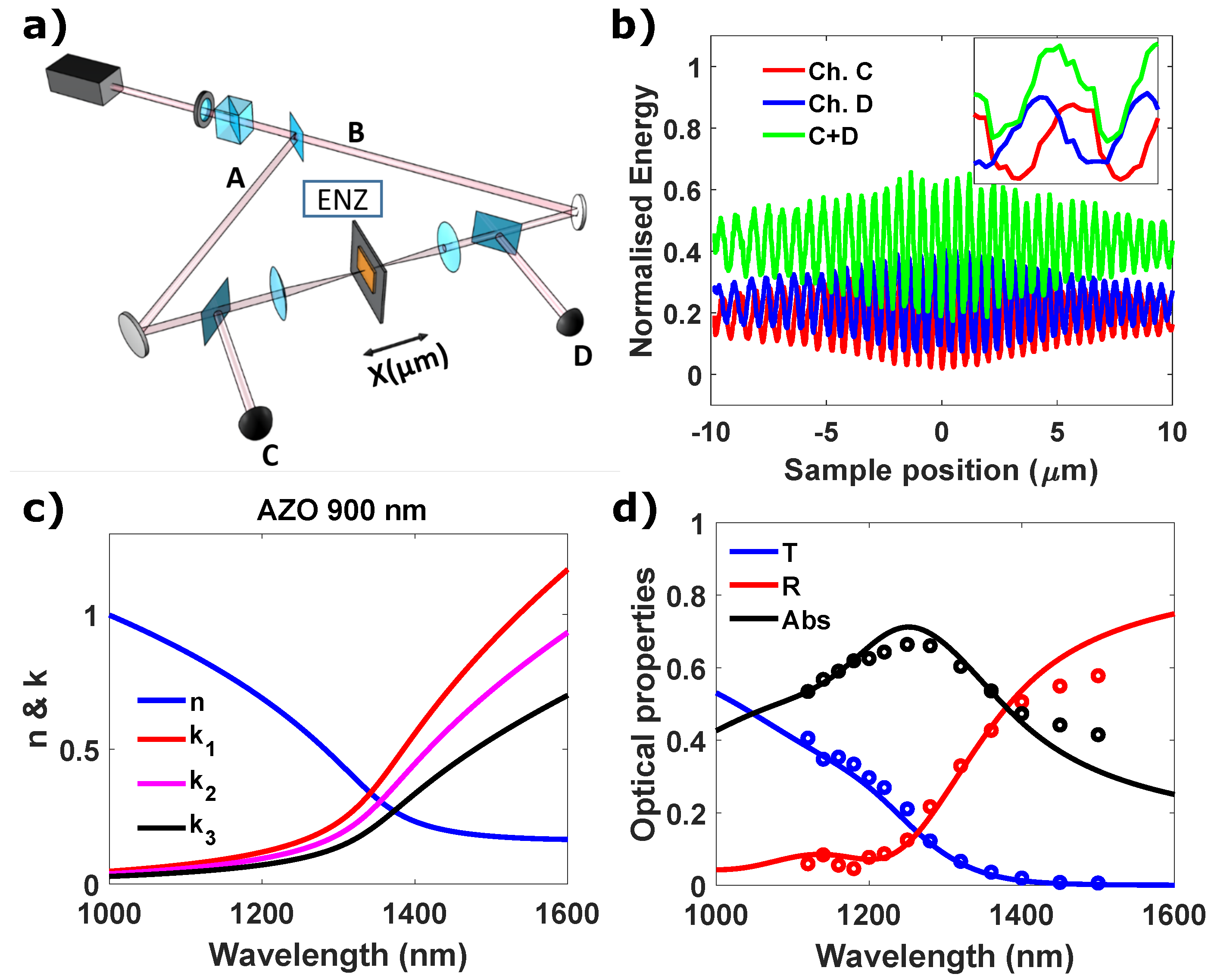 Micromachines 11 00110 g003 Micromachines 11 00110 g003