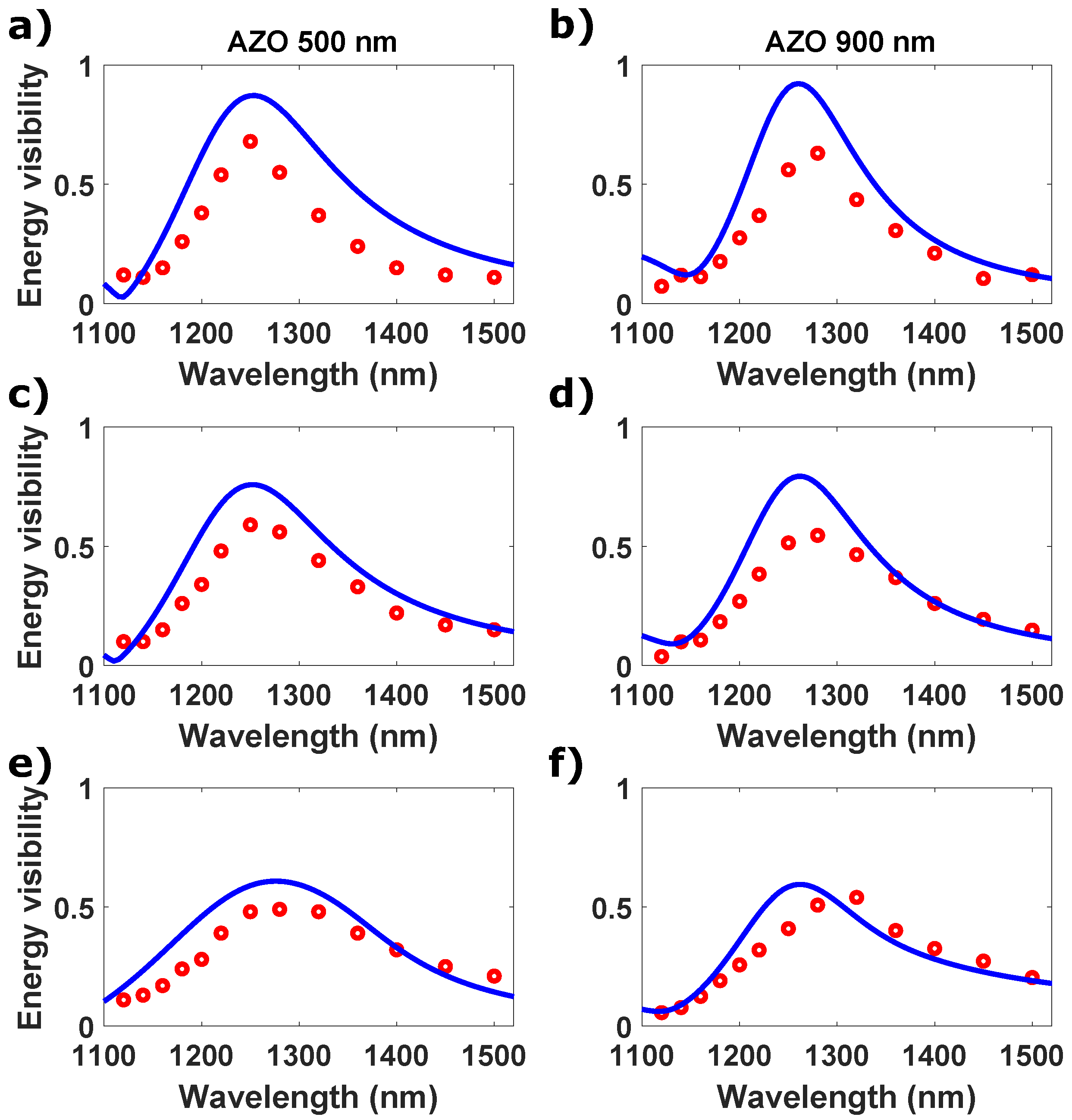 Micromachines 11 00110 g004 Micromachines 11 00110 g004