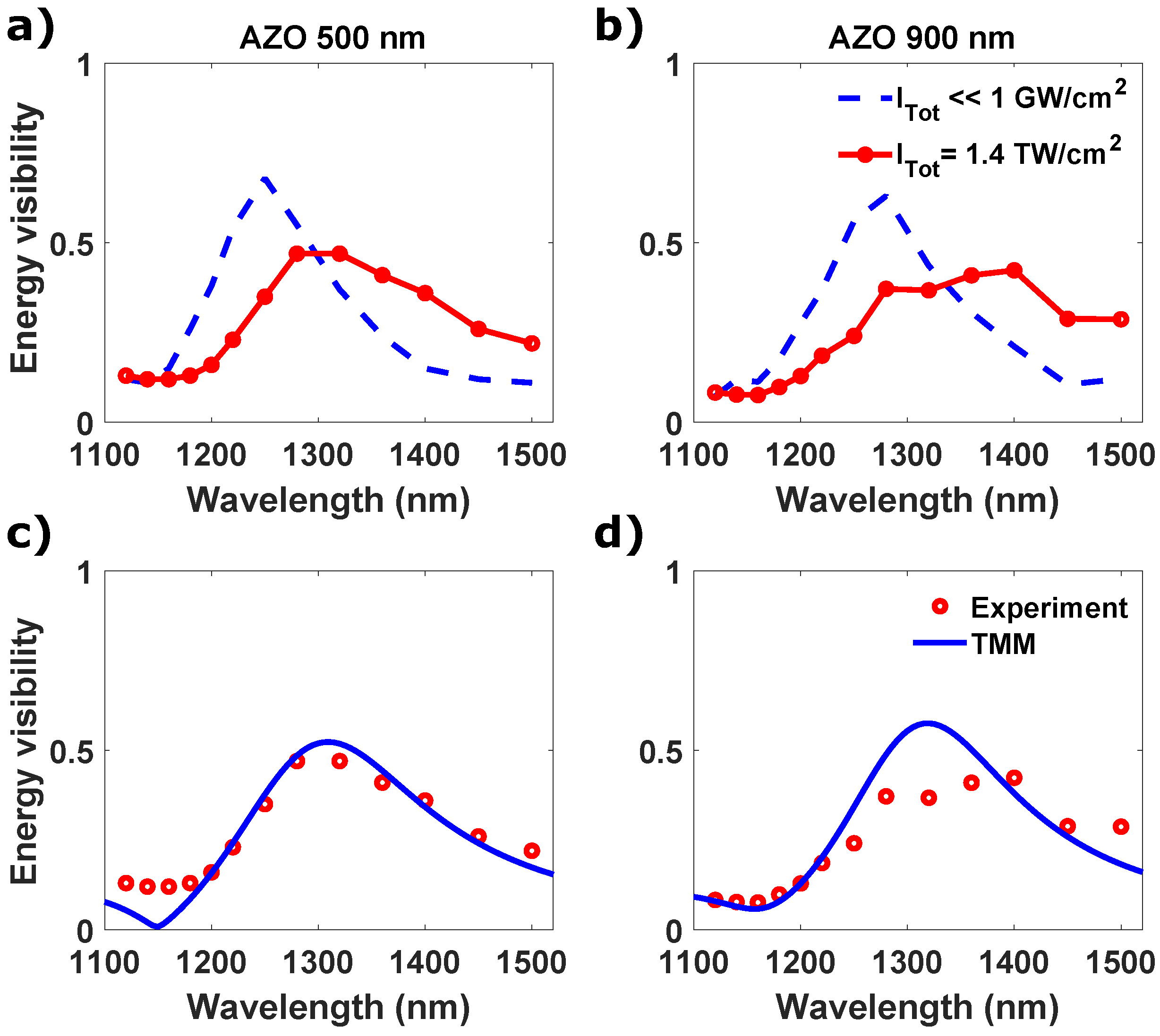 Micromachines 11 00110 g005 Micromachines 11 00110 g005