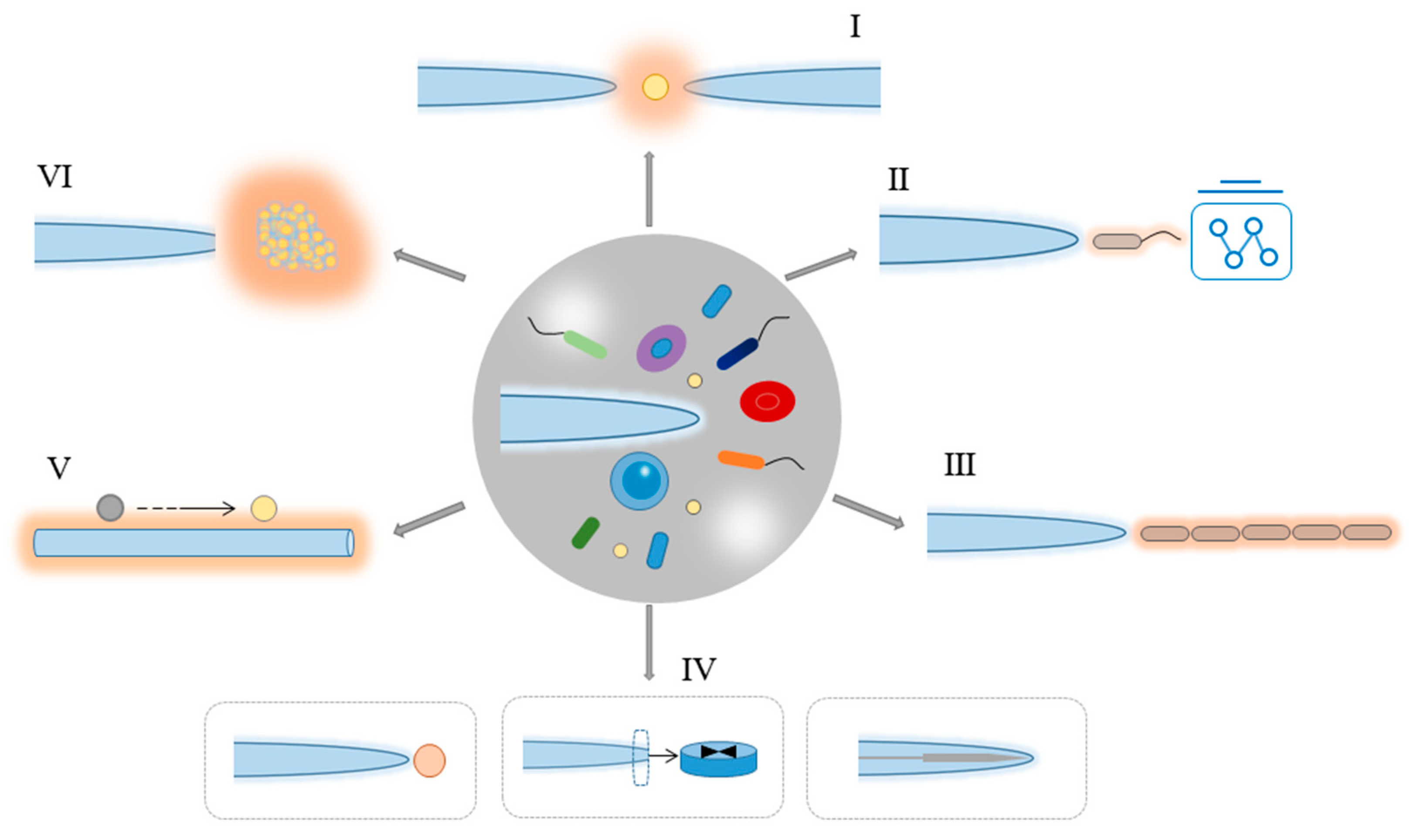 Micromachines Free FullText Optical Fiber Tweezers A Versatile