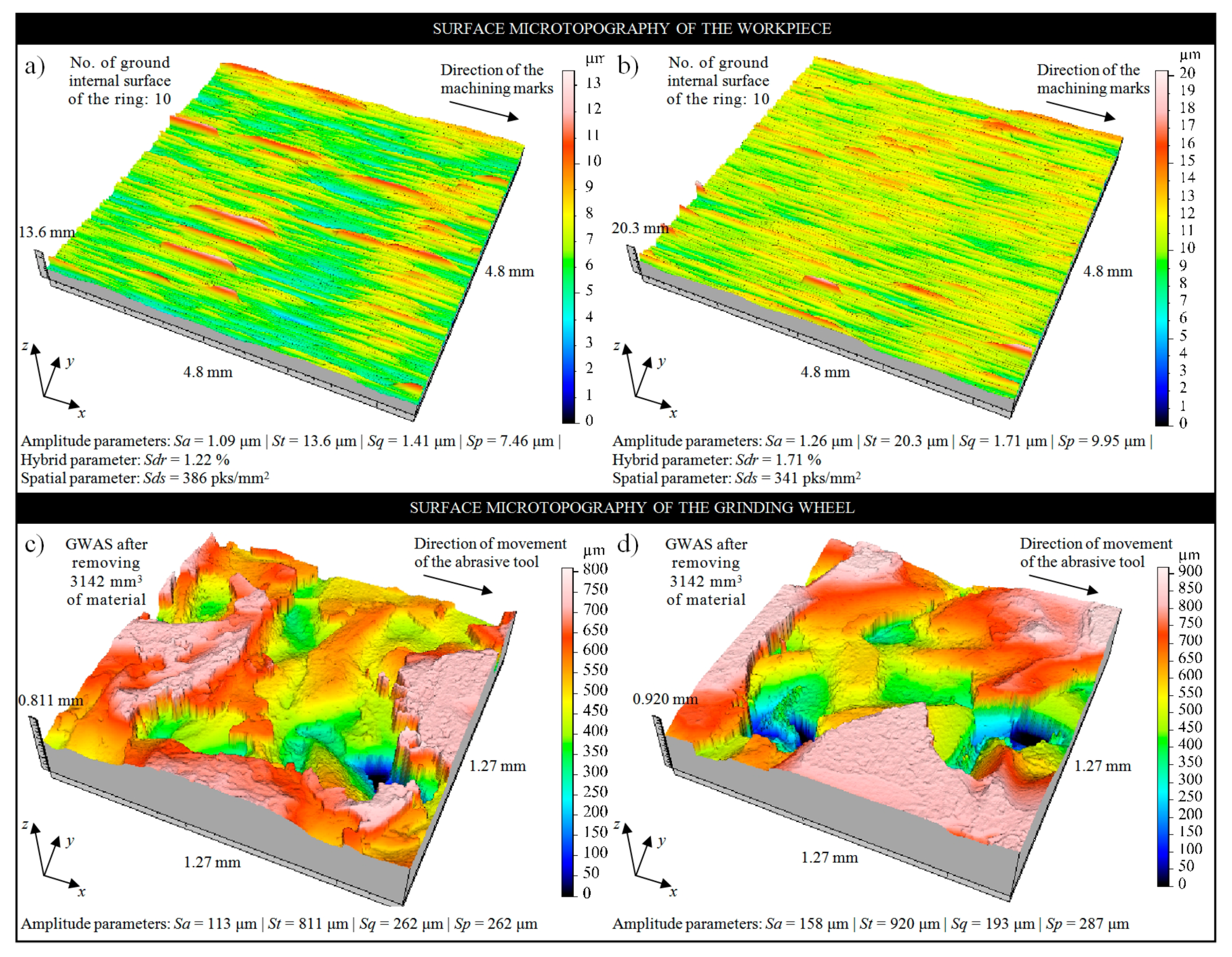 Micromachines 11 00115 g006 Micromachines 11 00115 g006