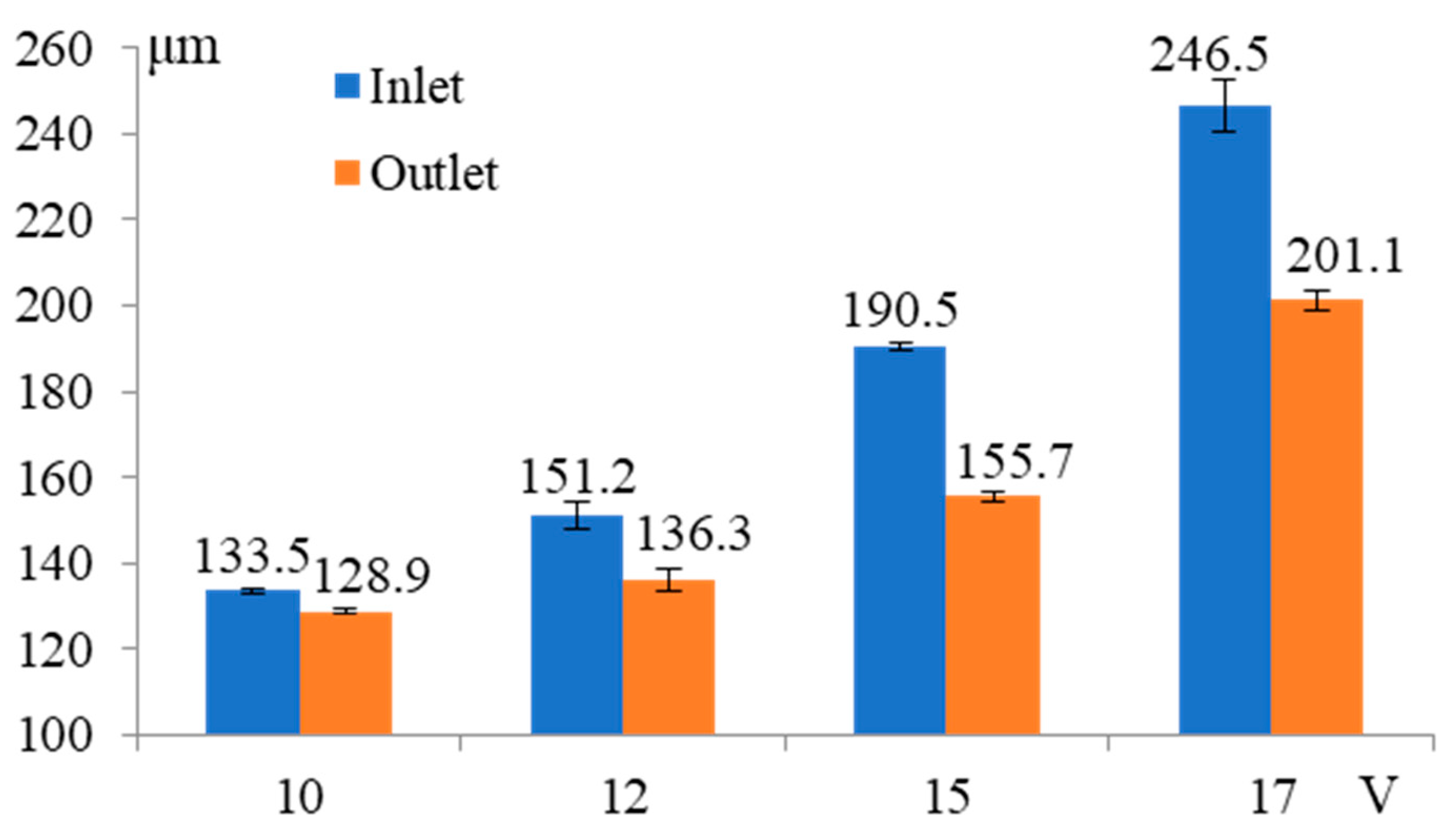 Micromachines 11 00118 g004 Micromachines 11 00118 g004