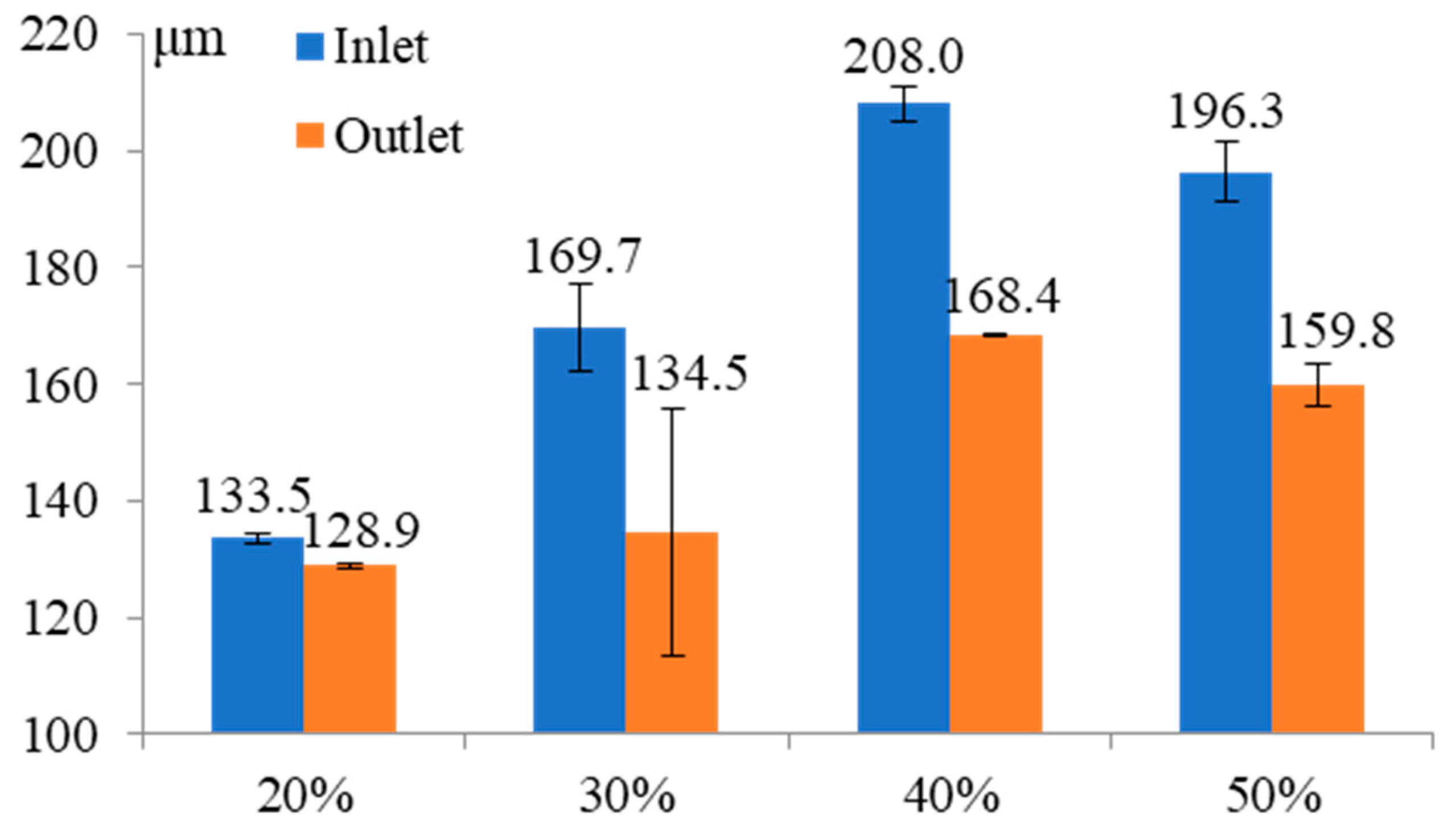 Micromachines 11 00118 g009 Micromachines 11 00118 g009