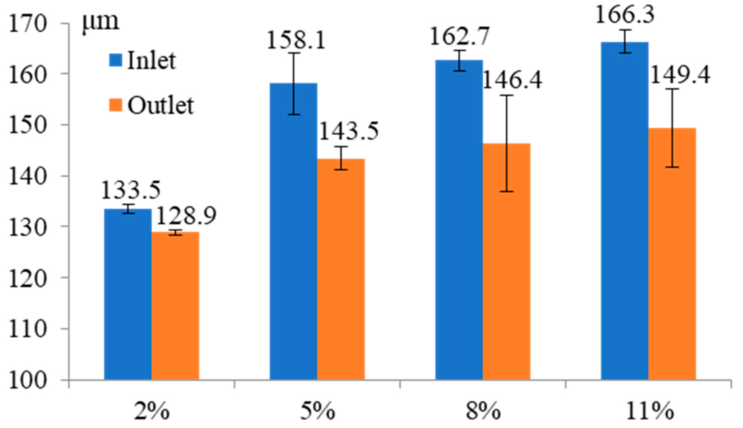 Micromachines 11 00118 g011 Micromachines 11 00118 g011