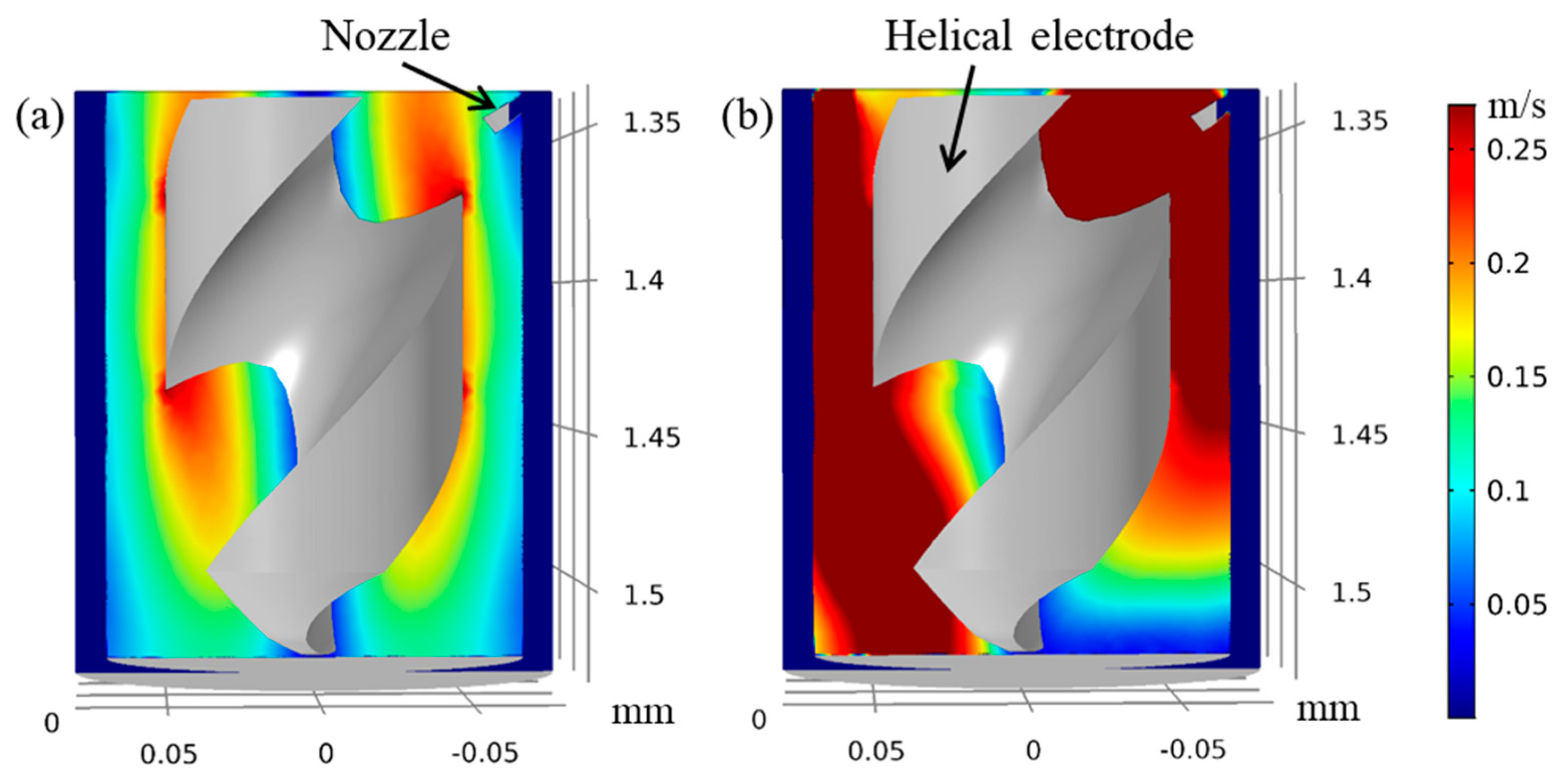 Micromachines 11 00118 g014 Micromachines 11 00118 g014