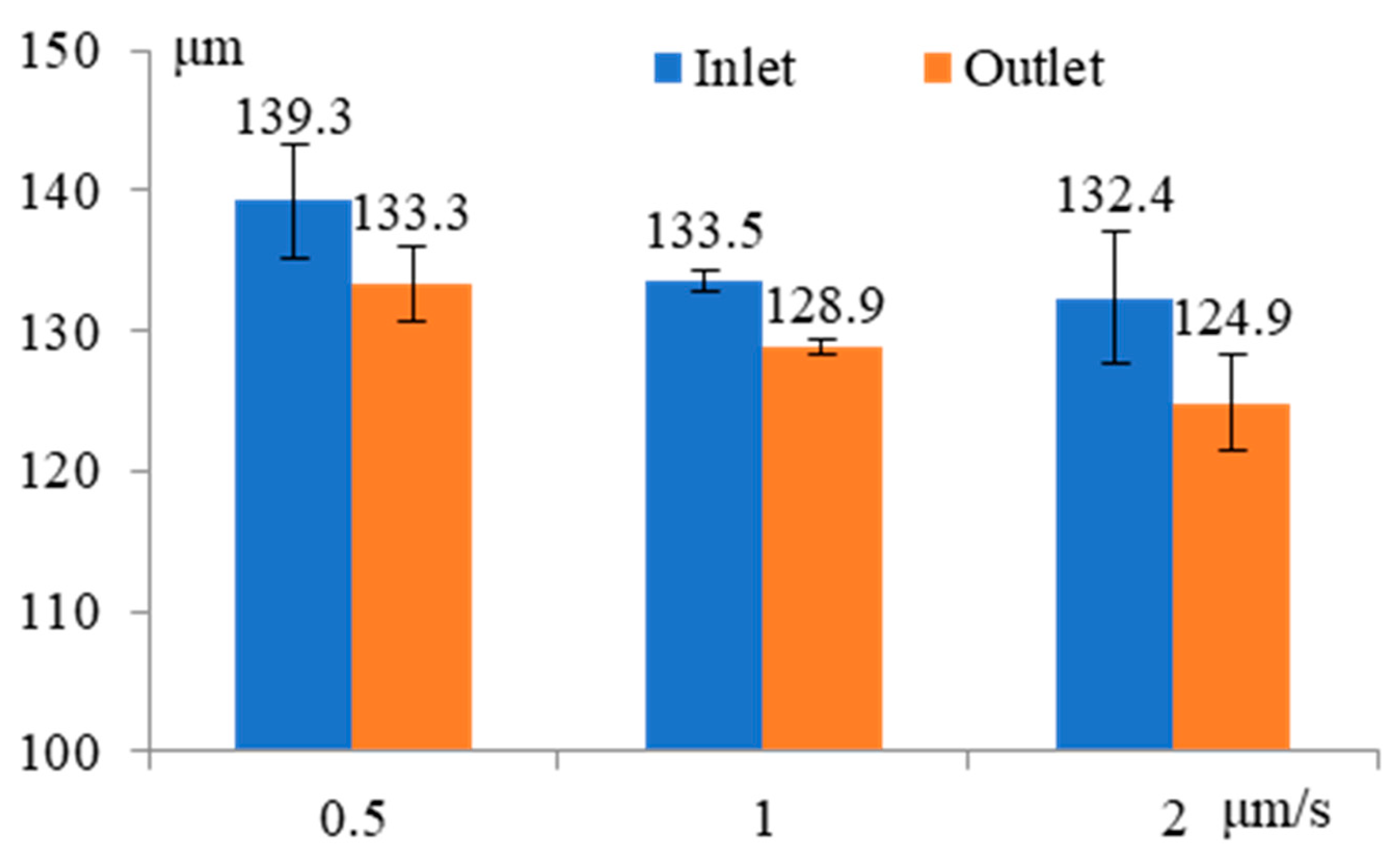 Micromachines 11 00118 g015 Micromachines 11 00118 g015