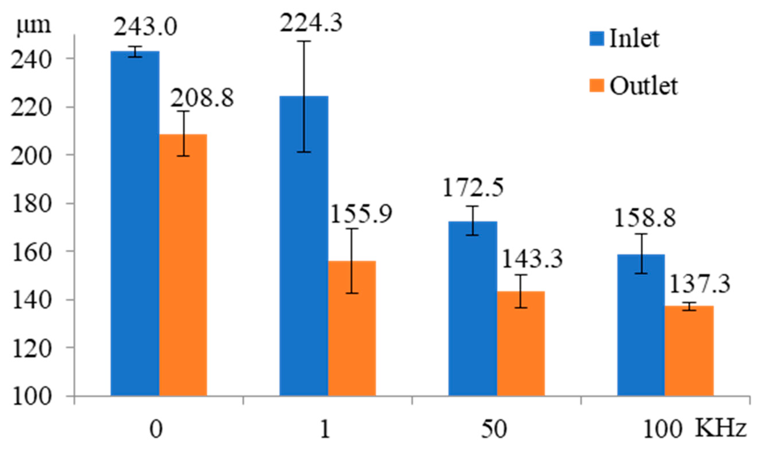 Micromachines 11 00118 g017 Micromachines 11 00118 g017