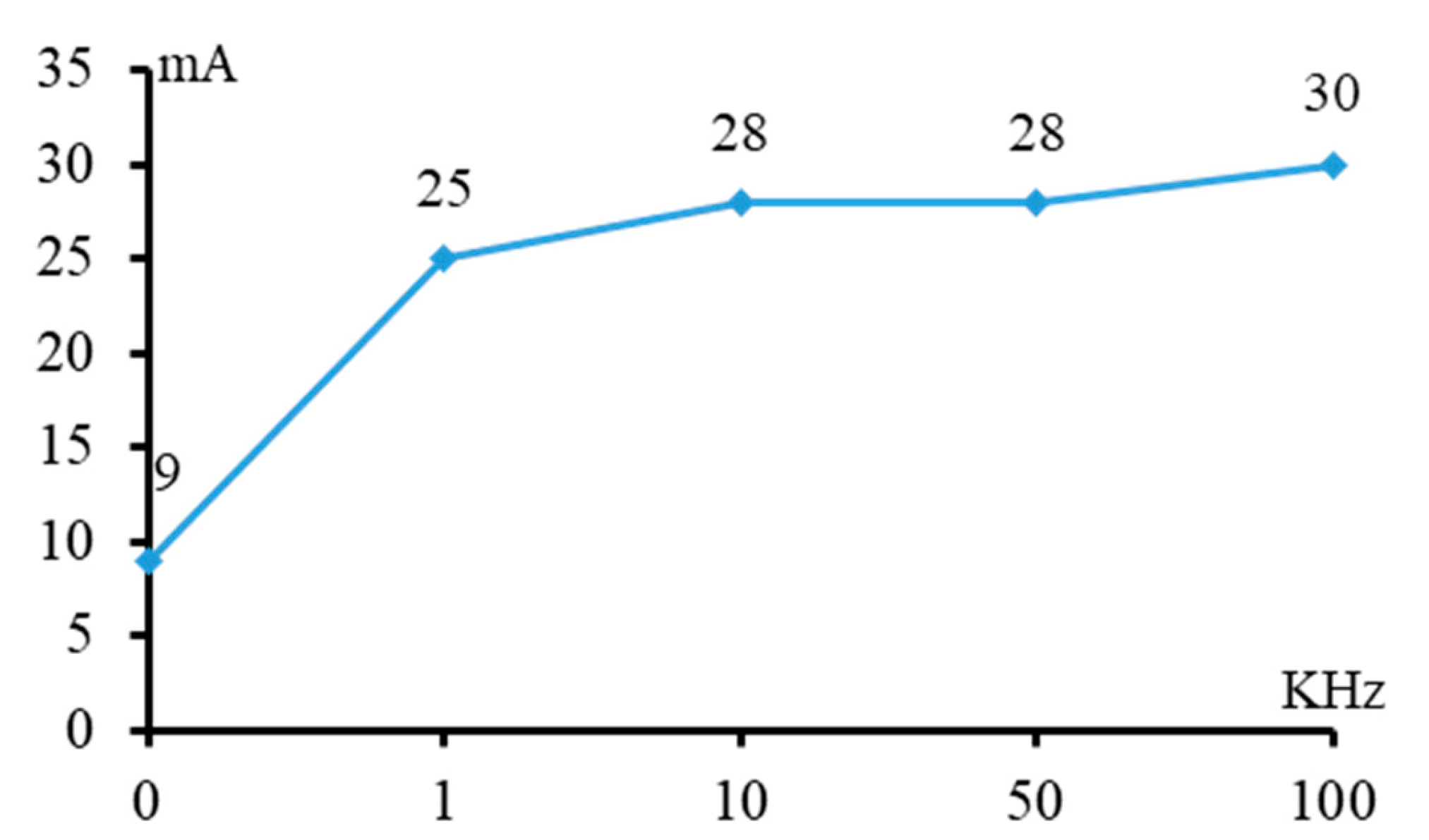 Micromachines 11 00118 g020 Micromachines 11 00118 g020