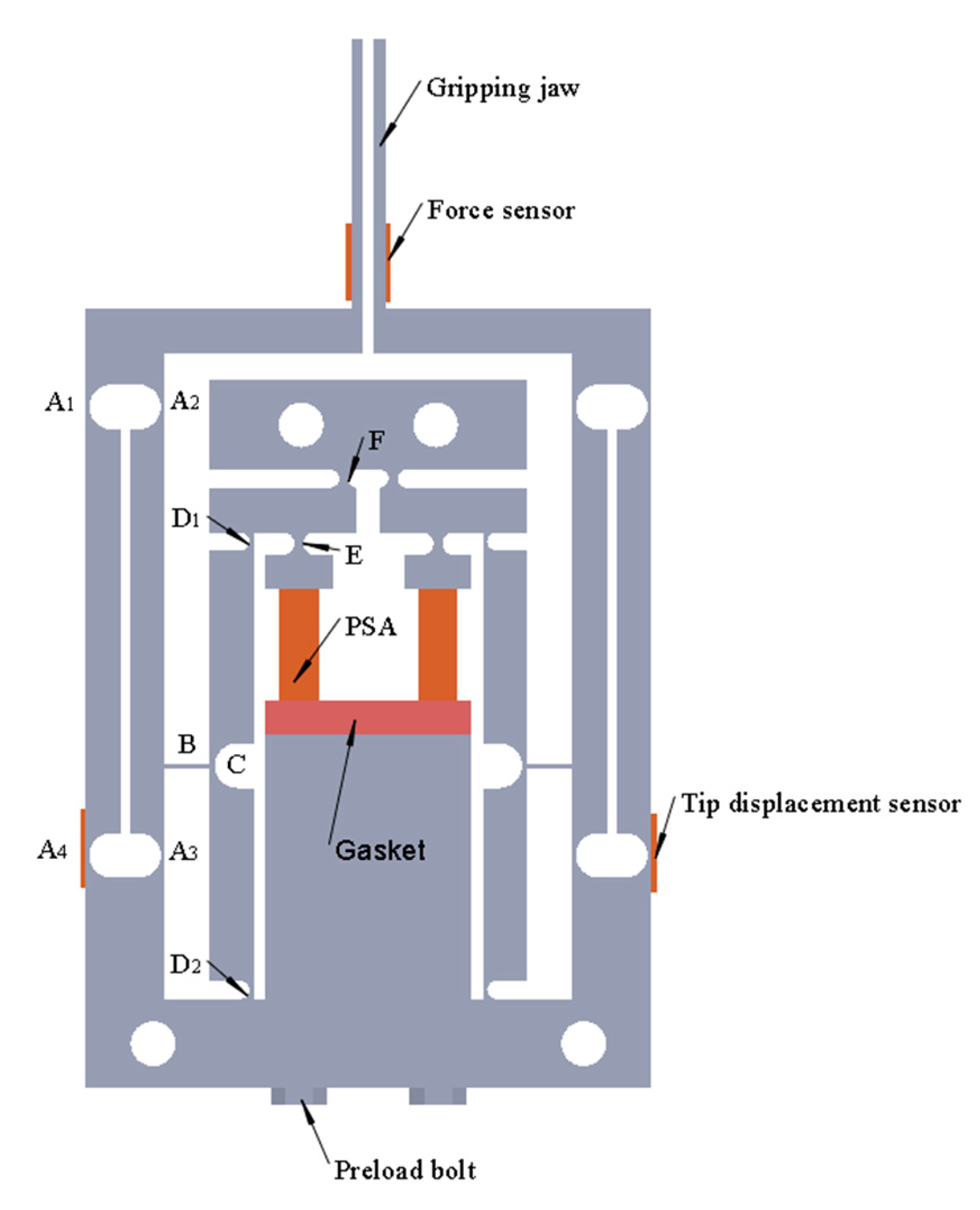 Micromachines 11 00121 g001 Micromachines 11 00121 g001