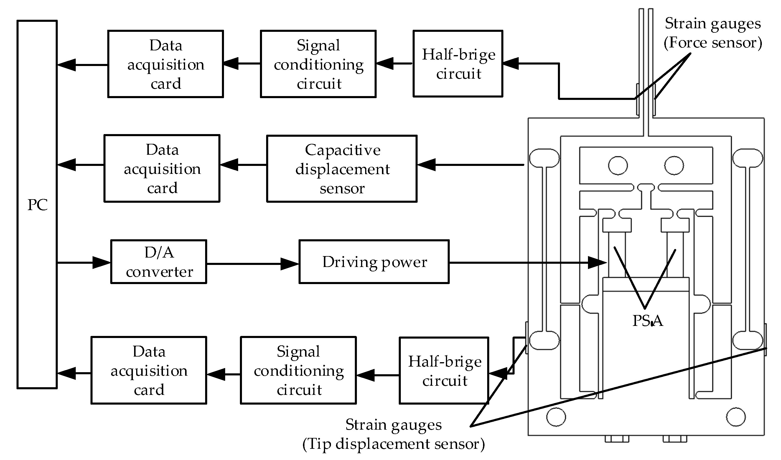 Micromachines 11 00121 g006 Micromachines 11 00121 g006