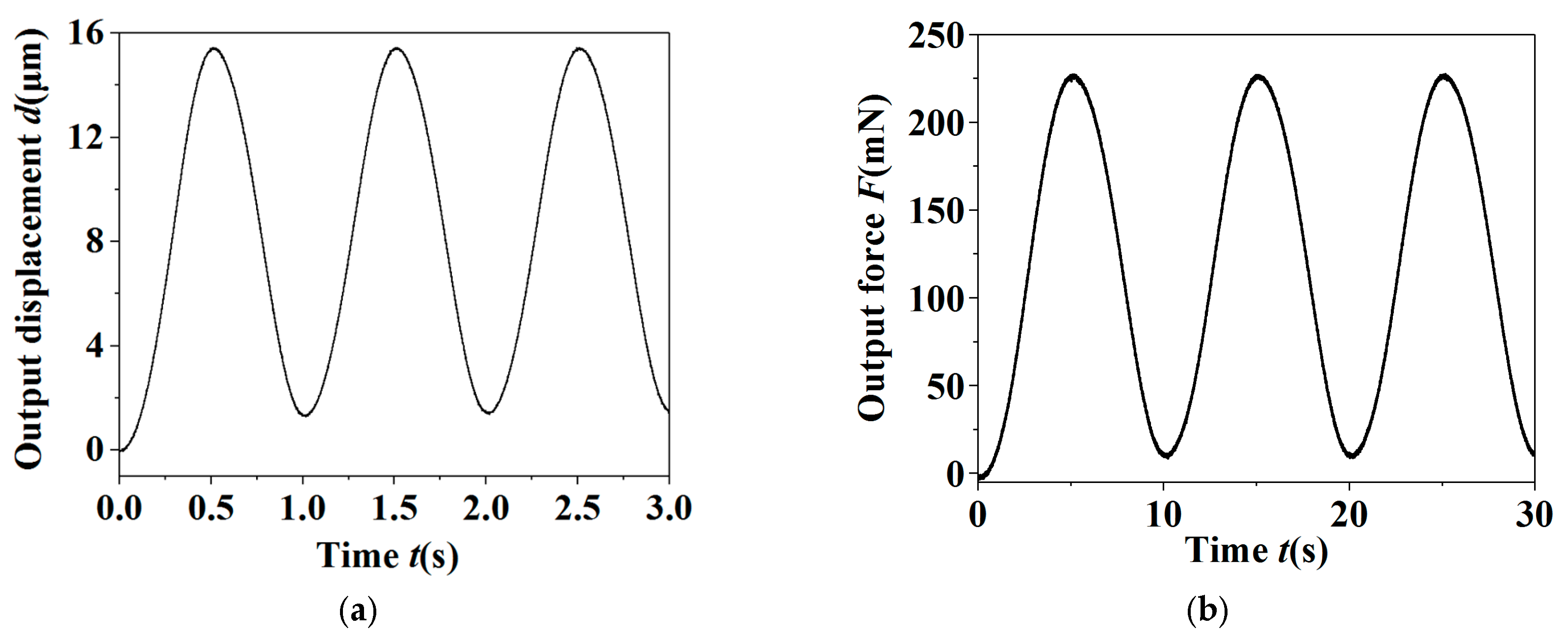 Micromachines 11 00121 g007 Micromachines 11 00121 g007