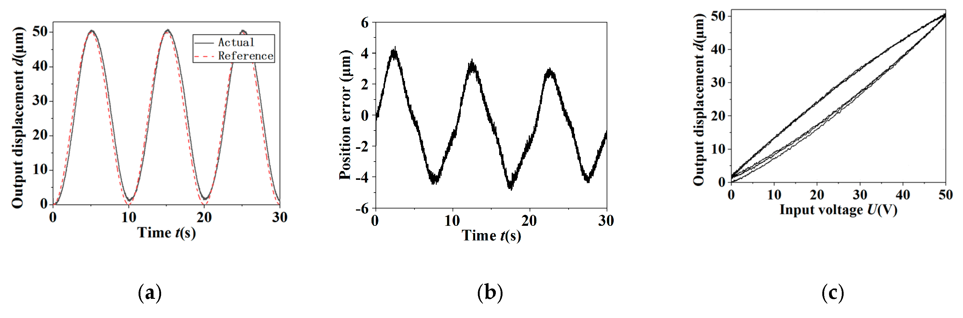 Micromachines 11 00121 g009 Micromachines 11 00121 g009