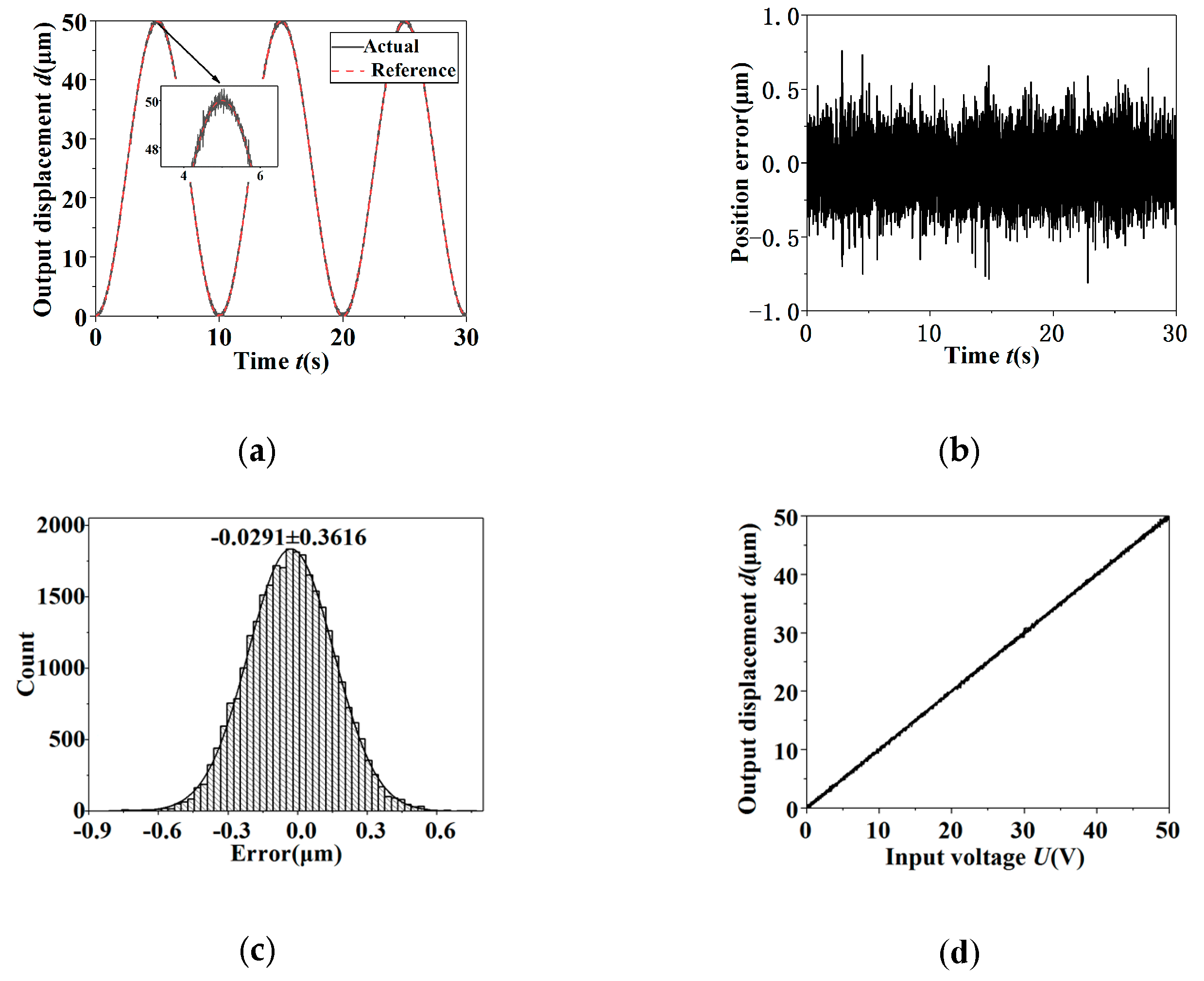 Micromachines 11 00121 g010 Micromachines 11 00121 g010