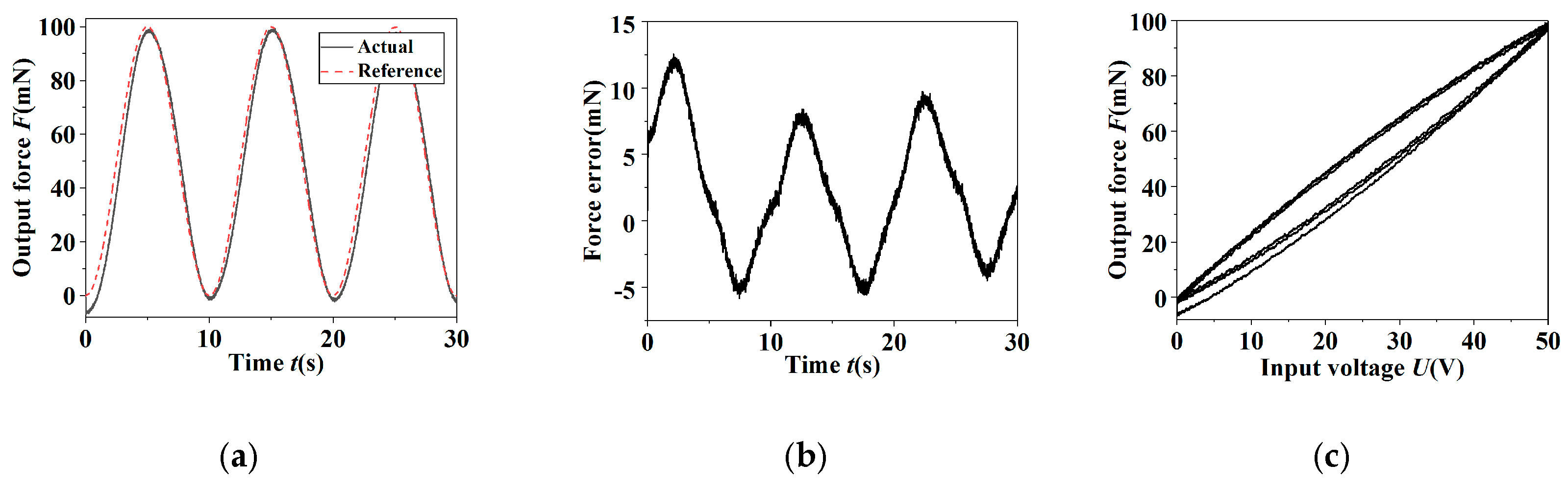 Micromachines 11 00121 g011 Micromachines 11 00121 g011