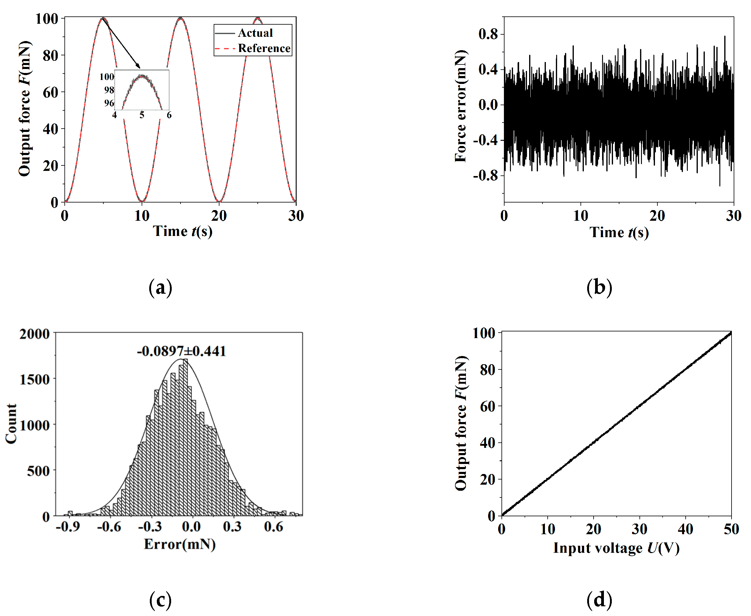 Micromachines 11 00121 g012 Micromachines 11 00121 g012